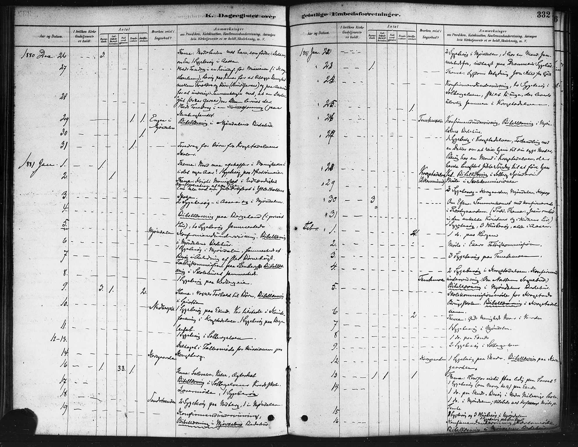 Nedre Eiker kirkebøker, SAKO/A-612/F/Fa/L0002: Parish register (official) no. 2, 1878-1885, p. 332