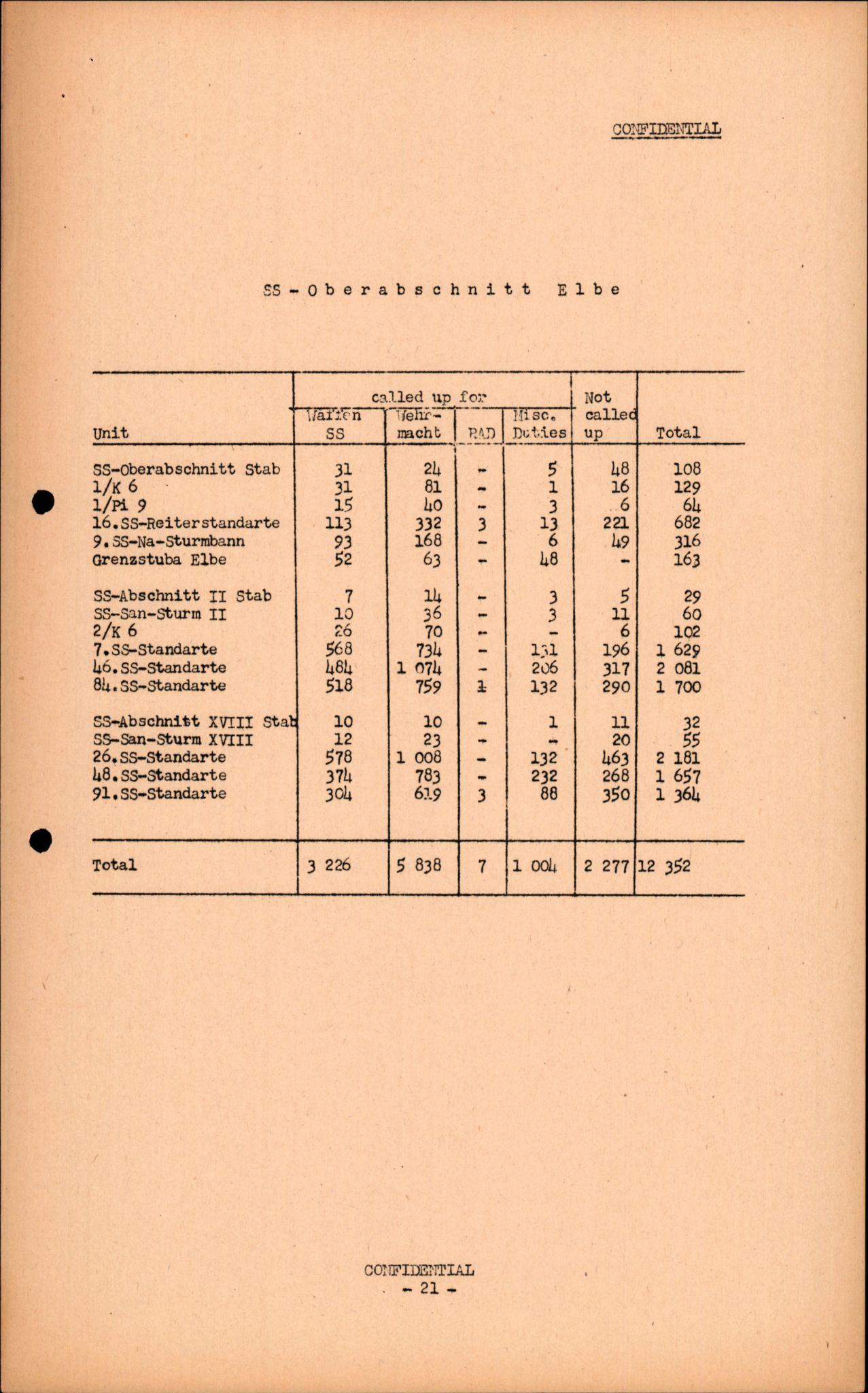 Forsvarets Overkommando. 2 kontor. Arkiv 11.4. Spredte tyske arkivsaker, AV/RA-RAFA-7031/D/Dar/Darc/L0016: FO.II, 1945, p. 543