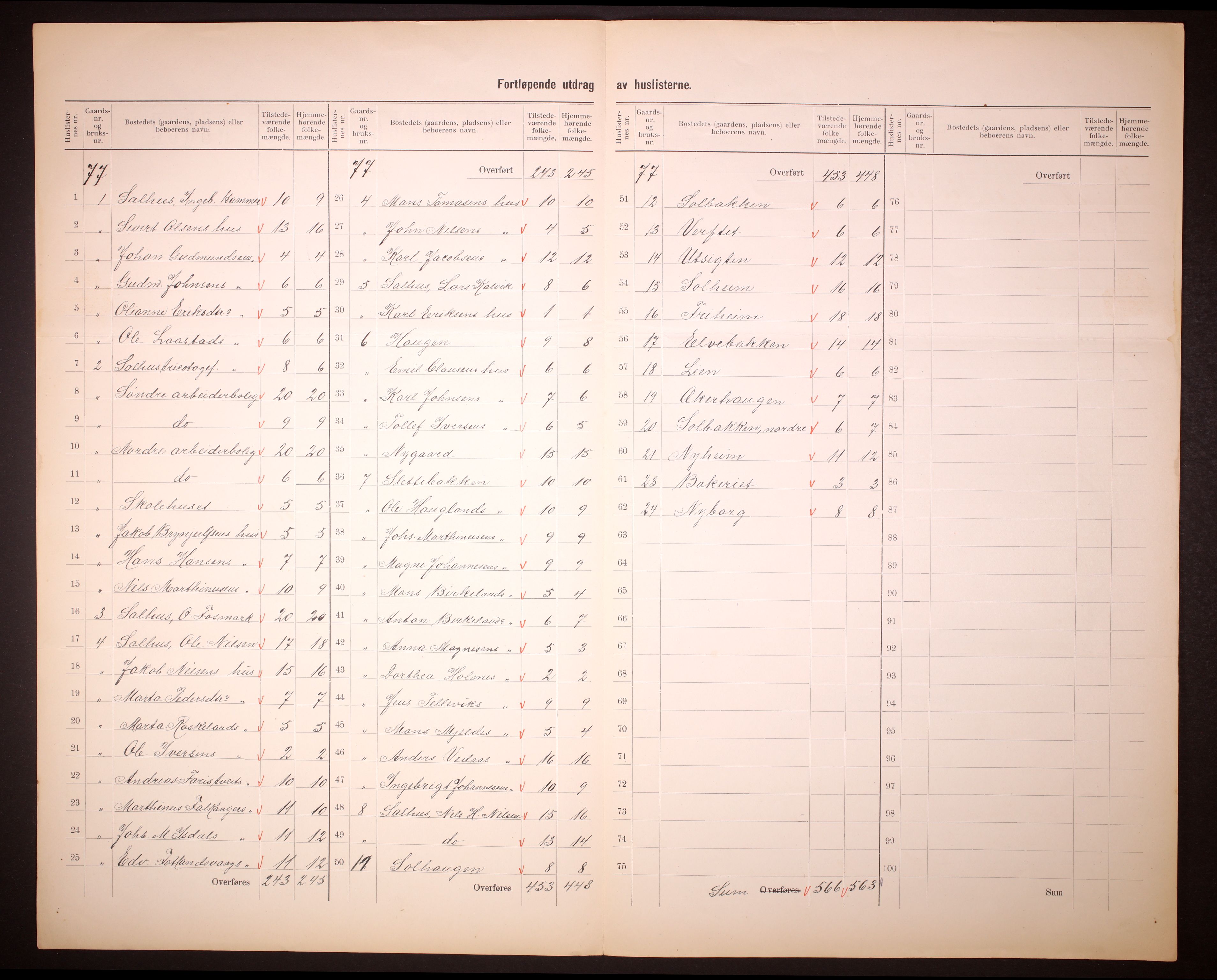RA, 1910 census for Hamre, 1910, p. 33