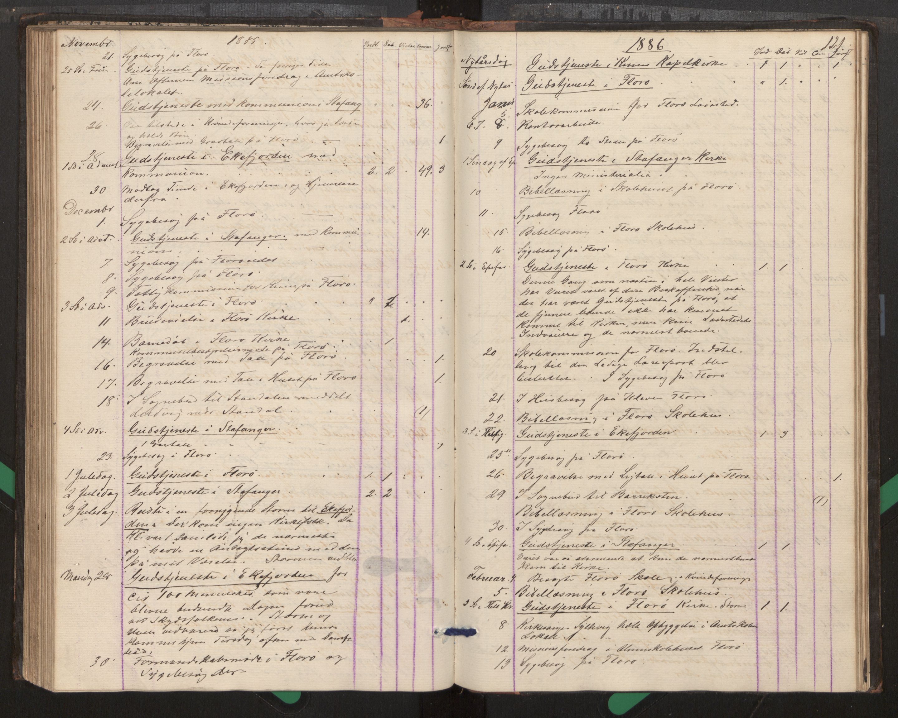 Kinn sokneprestembete, SAB/A-80801/H/Haa/Haag/L0002: Diary records no. G 2, 1859-1890, p. 121