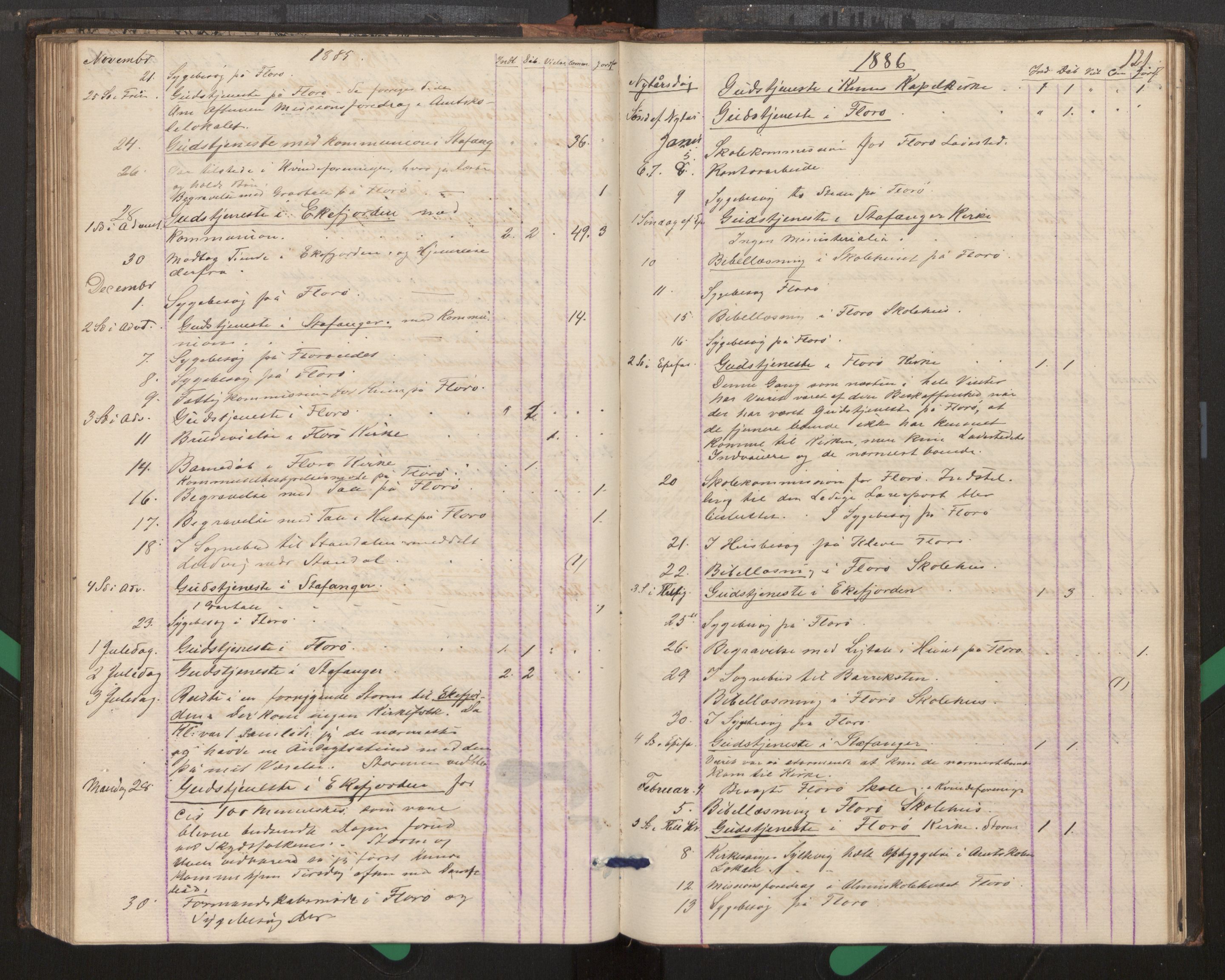 Kinn sokneprestembete, AV/SAB-A-80801/H/Haa/Haag/L0002: Diary records no. G 2, 1859-1890, p. 121