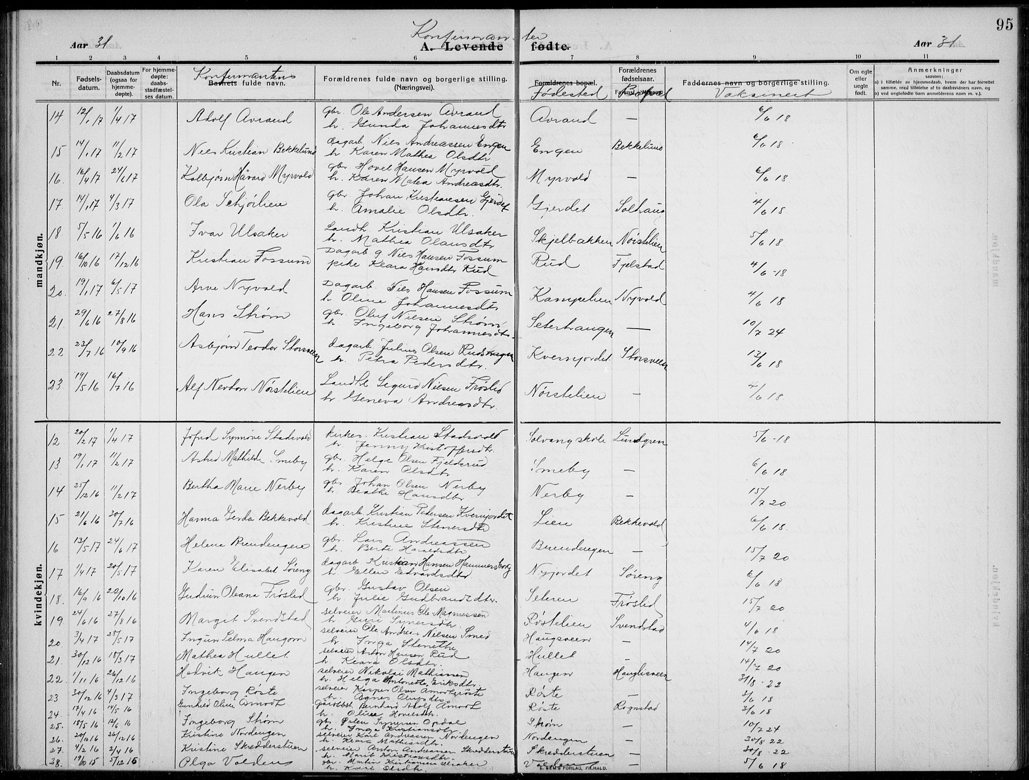 Nordre Land prestekontor, AV/SAH-PREST-124/H/Ha/Hab/L0002: Parish register (copy) no. 2, 1909-1934, p. 95