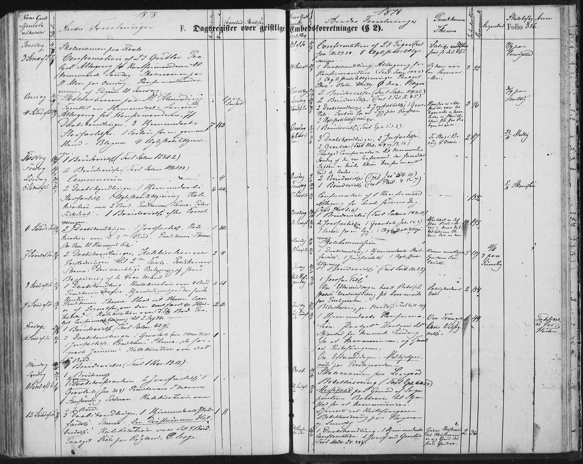 Ministerialprotokoller, klokkerbøker og fødselsregistre - Nordland, SAT/A-1459/847/L0668: Parish register (official) no. 847A08, 1872-1886, p. 316