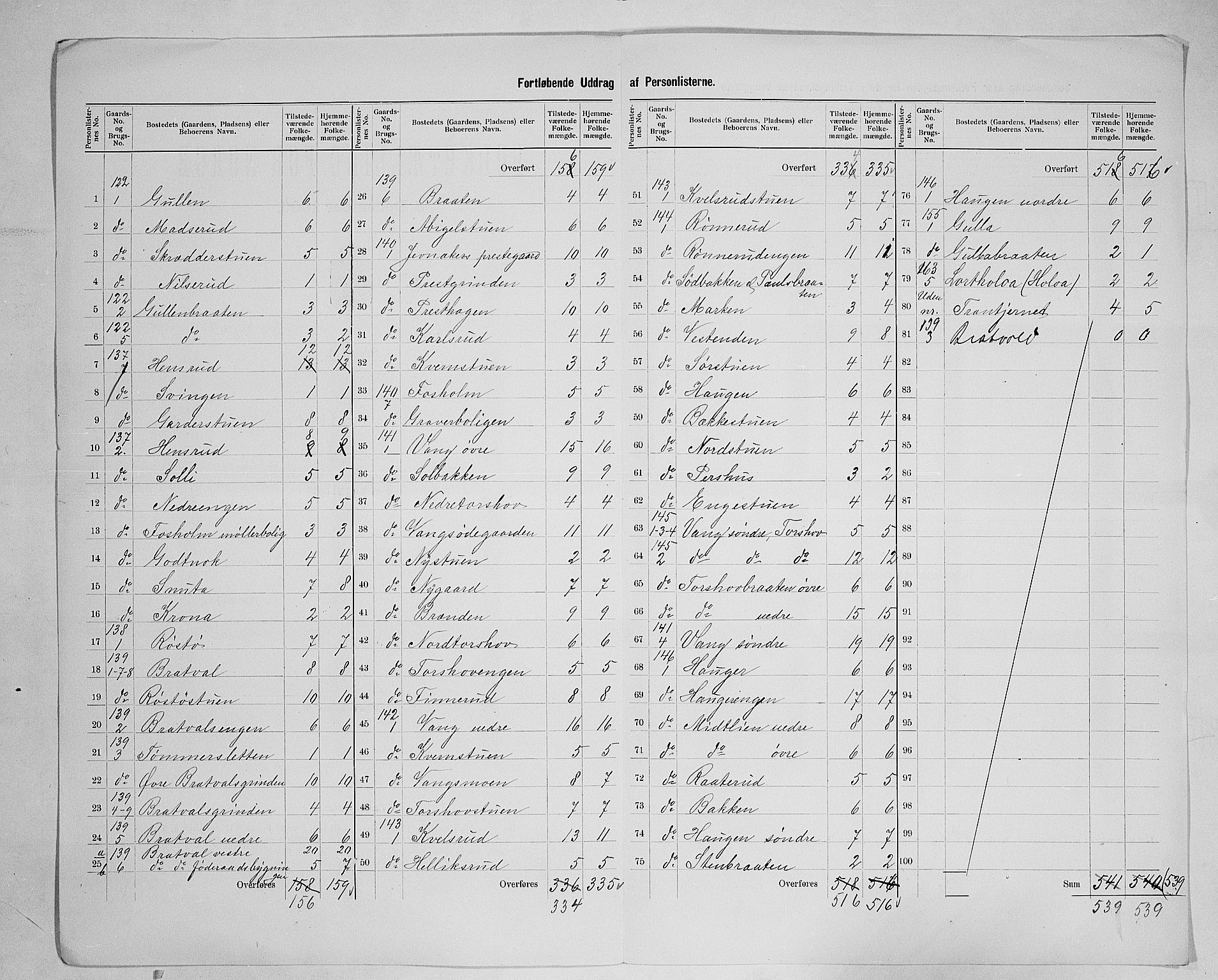 SAH, 1900 census for Jevnaker, 1900, p. 20