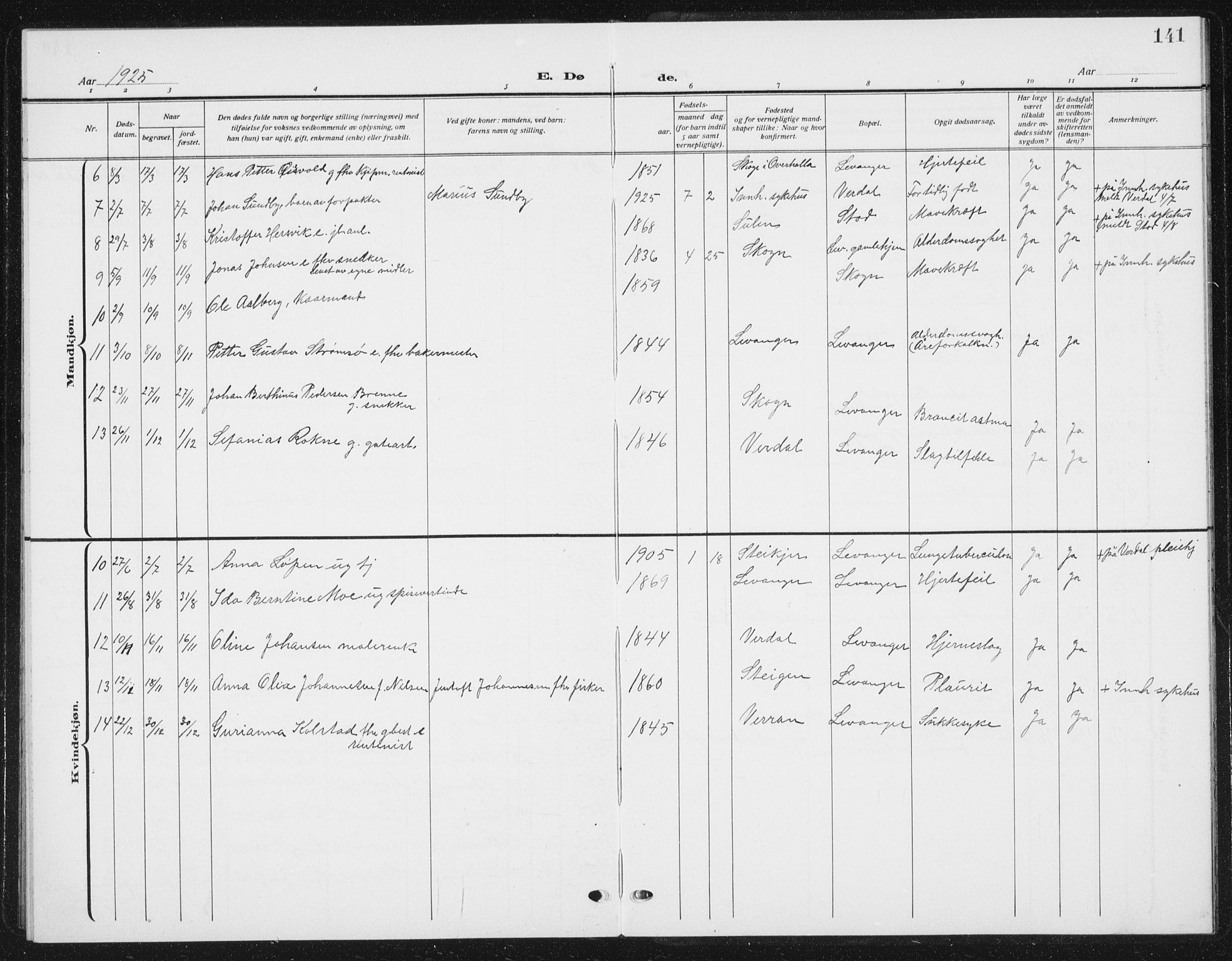 Ministerialprotokoller, klokkerbøker og fødselsregistre - Nord-Trøndelag, SAT/A-1458/720/L0193: Parish register (copy) no. 720C02, 1918-1941, p. 141