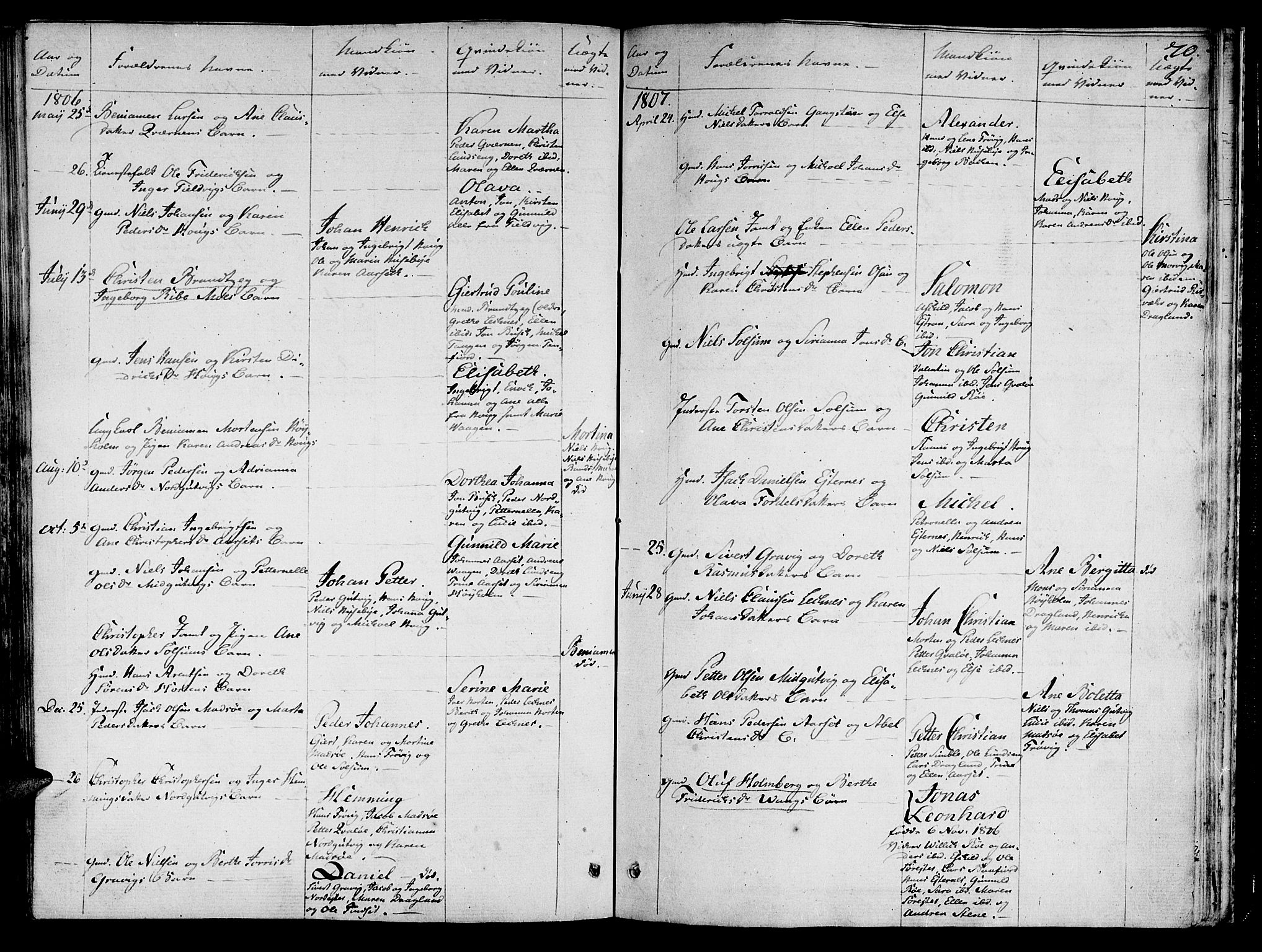 Ministerialprotokoller, klokkerbøker og fødselsregistre - Nord-Trøndelag, SAT/A-1458/780/L0633: Parish register (official) no. 780A02 /2, 1806-1814, p. 70