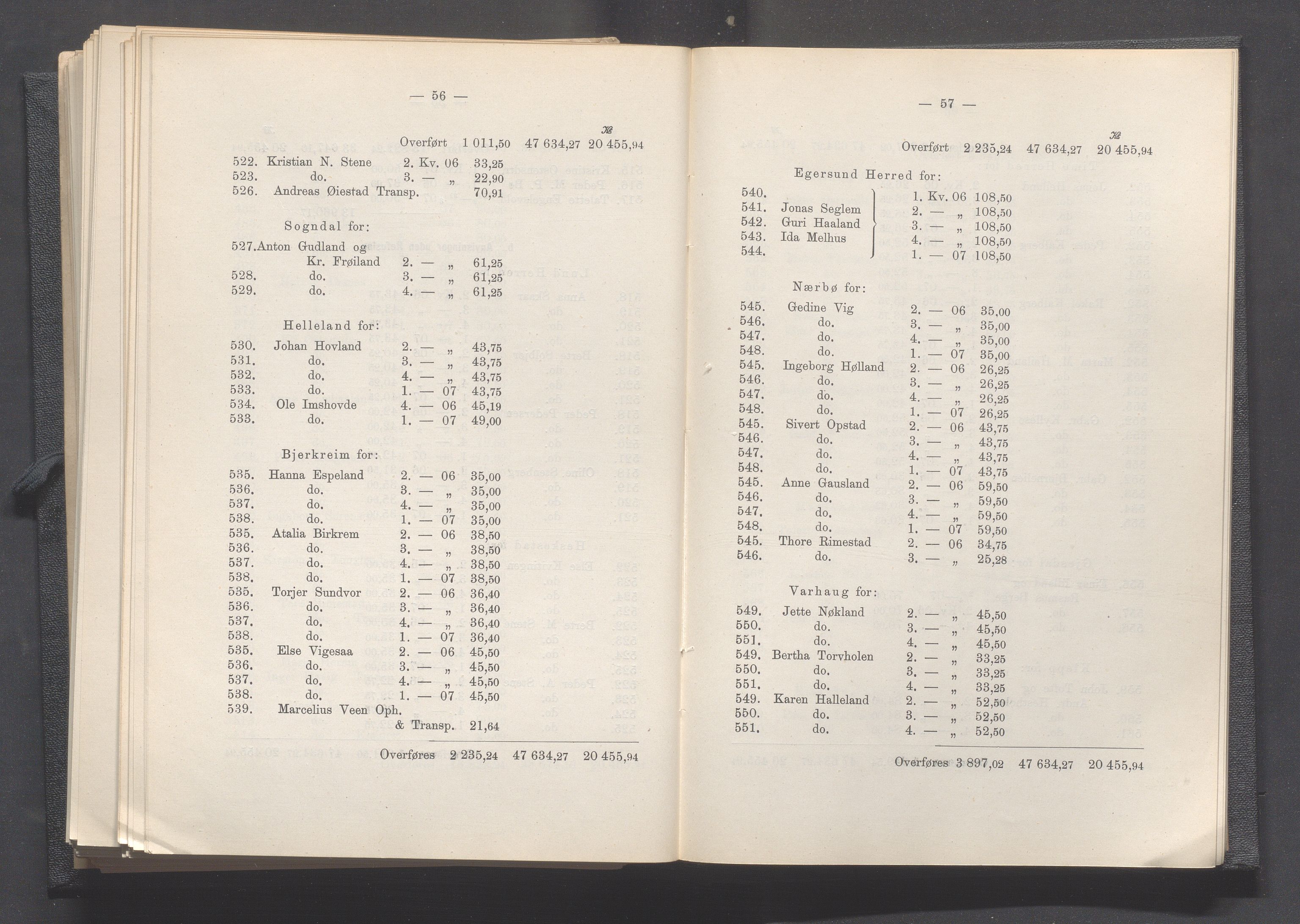 Rogaland fylkeskommune - Fylkesrådmannen , IKAR/A-900/A, 1908, p. 272