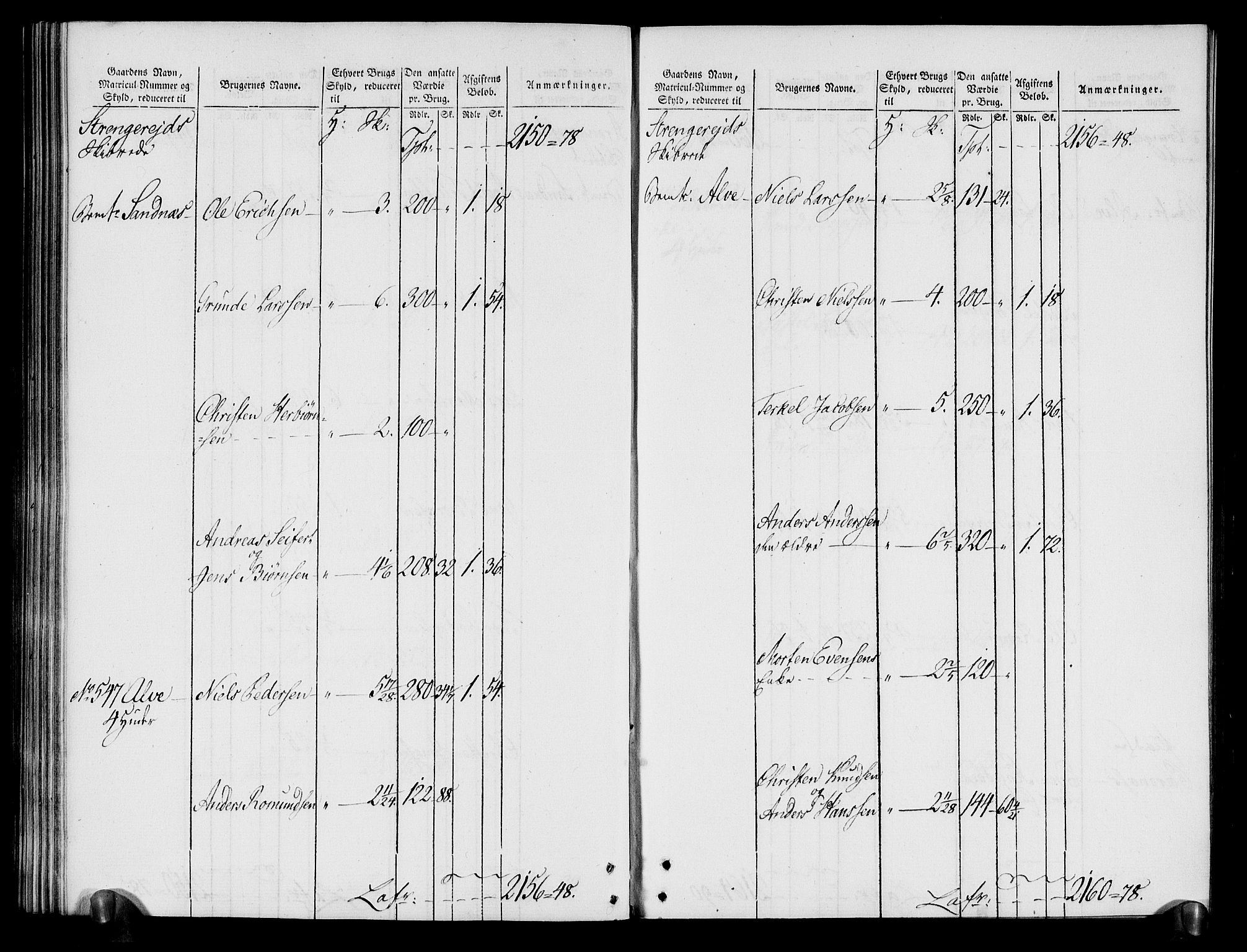 Rentekammeret inntil 1814, Realistisk ordnet avdeling, RA/EA-4070/N/Ne/Nea/L0080: Nedenes fogderi. Oppebørselsregister, 1803-1804, p. 152