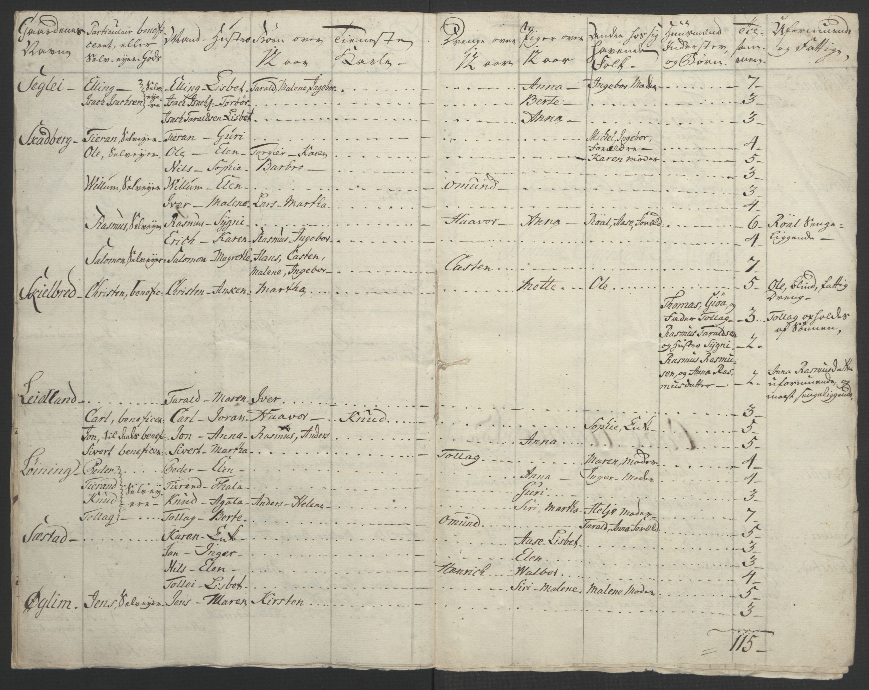 Rentekammeret inntil 1814, Realistisk ordnet avdeling, RA/EA-4070/Ol/L0015/0002: [Gg 10]: Ekstraskatten, 23.09.1762. Stavanger by, Jæren og Dalane, Bergen / Jæren og Dalane, 1762-1764, p. 140