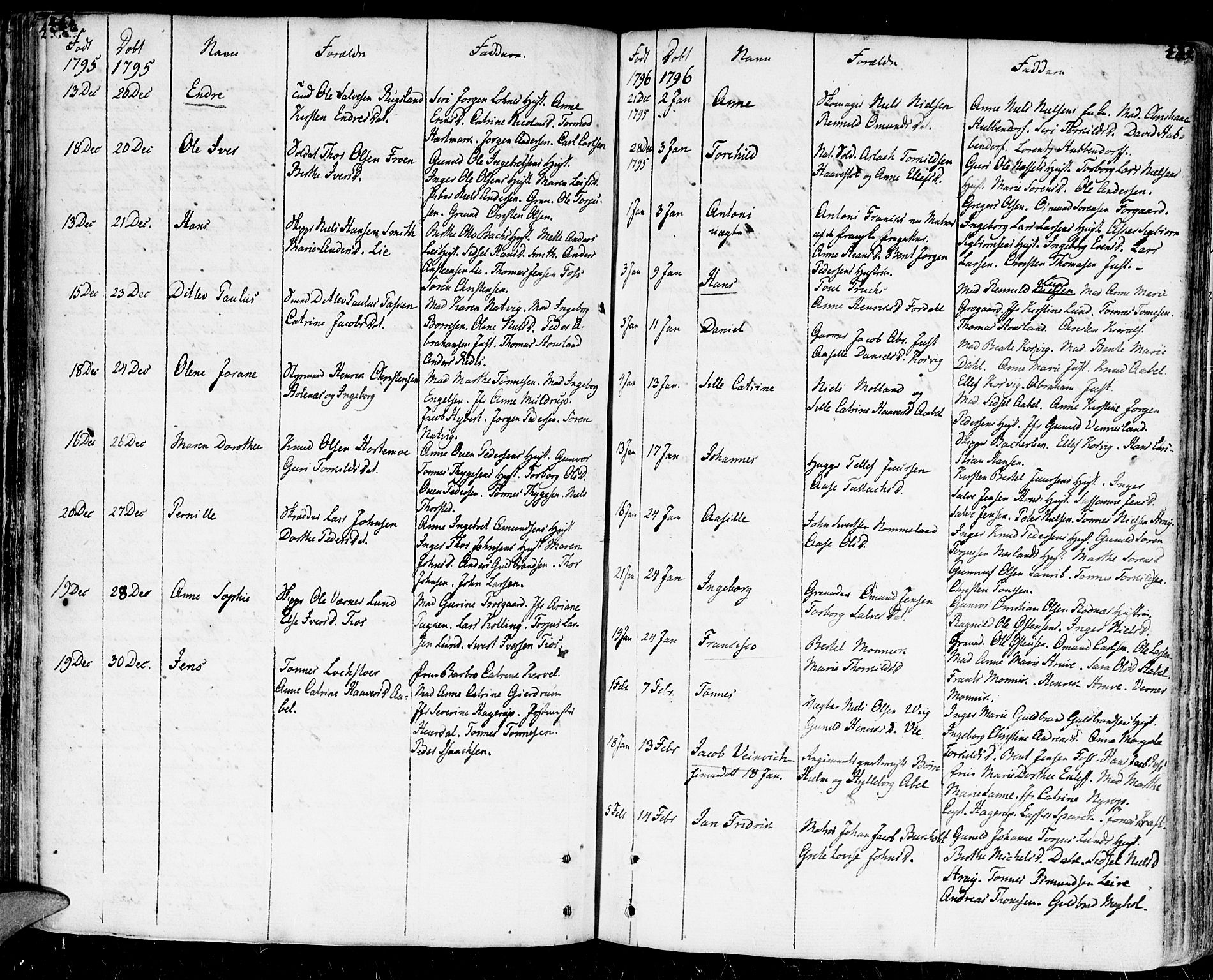 Kristiansand domprosti, SAK/1112-0006/F/Fa/L0003: Parish register (official) no. A 3, 1778-1818, p. 464-465