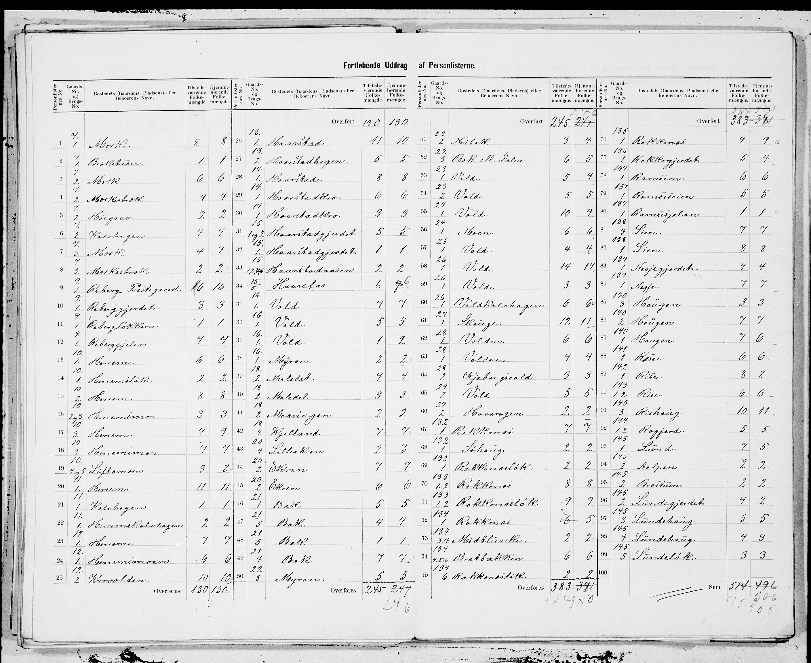 SAT, 1900 census for Rennebu, 1900, p. 5