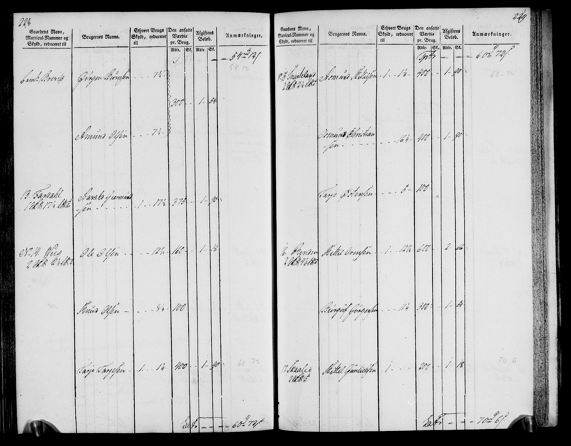 Rentekammeret inntil 1814, Realistisk ordnet avdeling, AV/RA-EA-4070/N/Ne/Nea/L0076: Øvre Telemarken fogderi. Oppebørselsregister, 1803-1804, p. 118