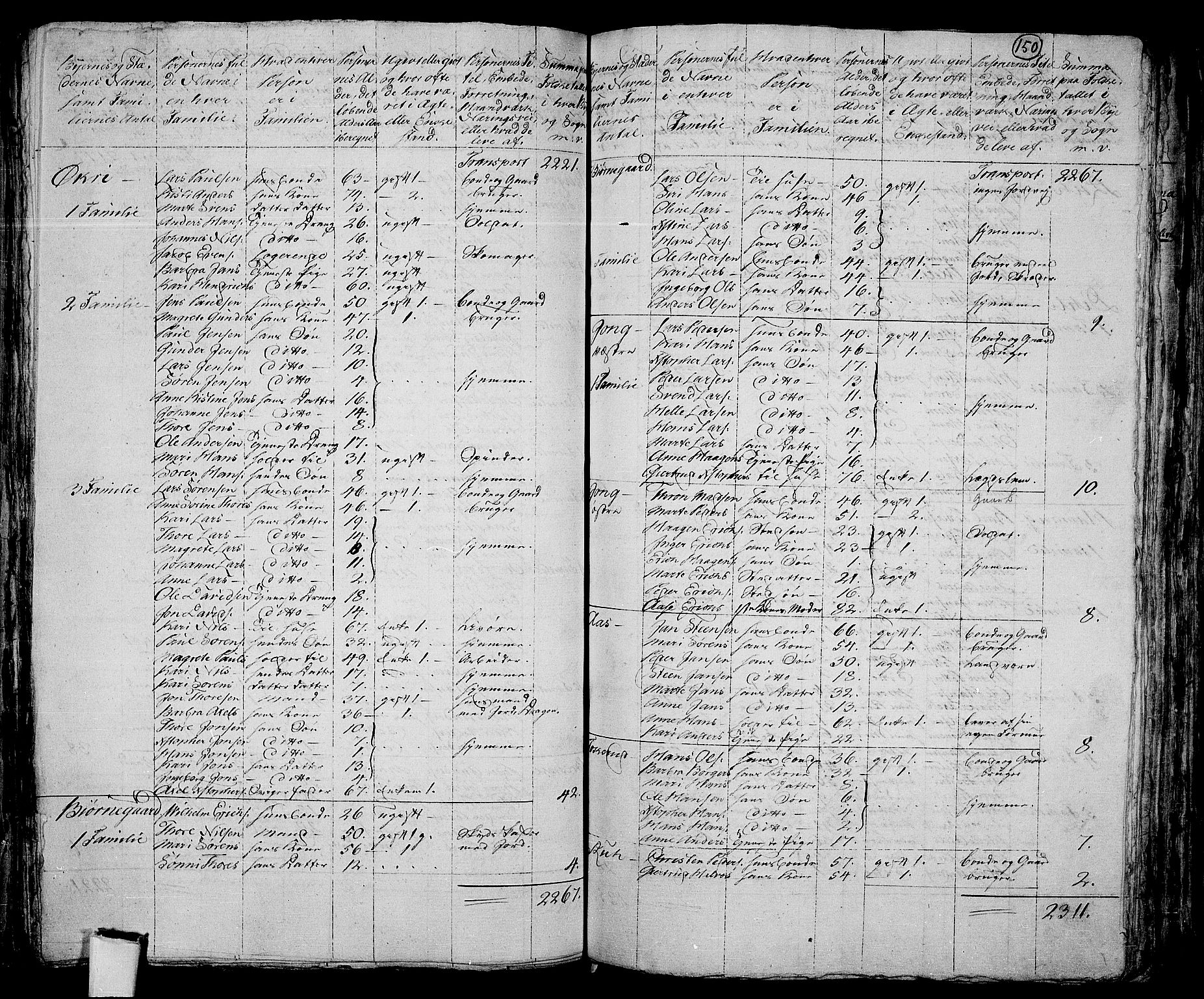 RA, 1801 census for 0220P Asker, 1801, p. 149b-150a