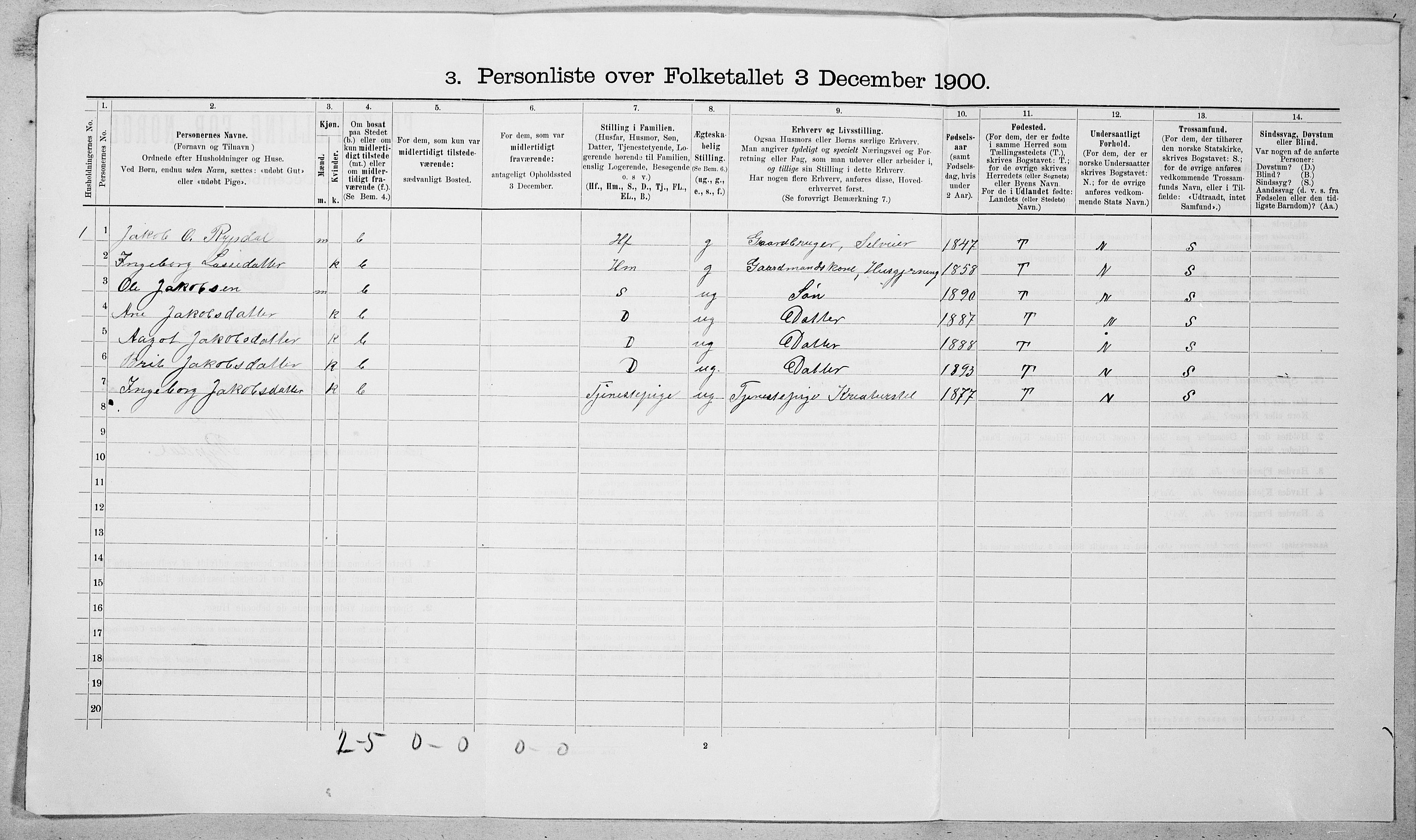 SAT, 1900 census for Sylte, 1900, p. 149
