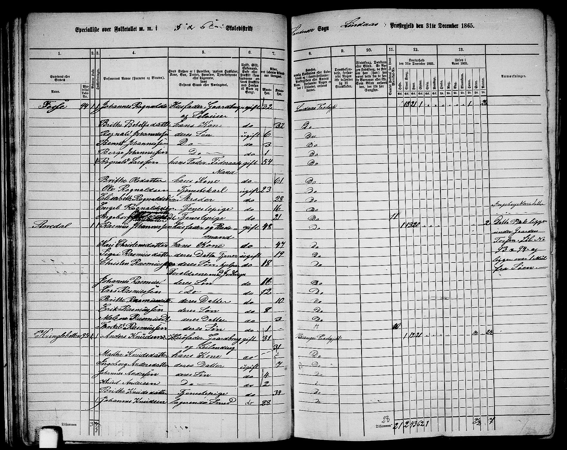 RA, 1865 census for Lindås, 1865, p. 52