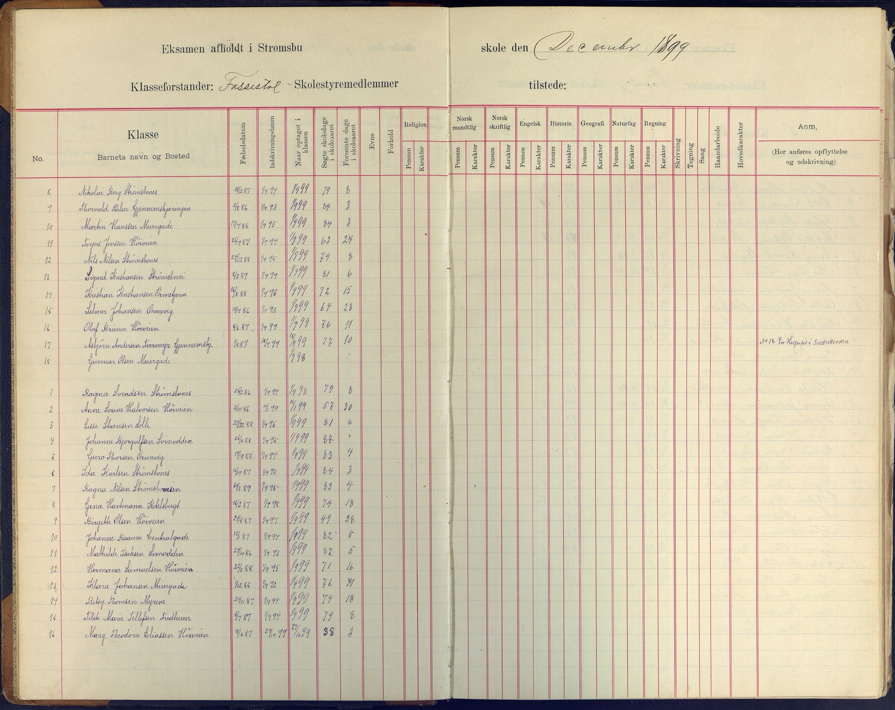 Arendal kommune, Katalog I, AAKS/KA0906-PK-I/07/L0409: Eksamensprotokoll, 1899-1903