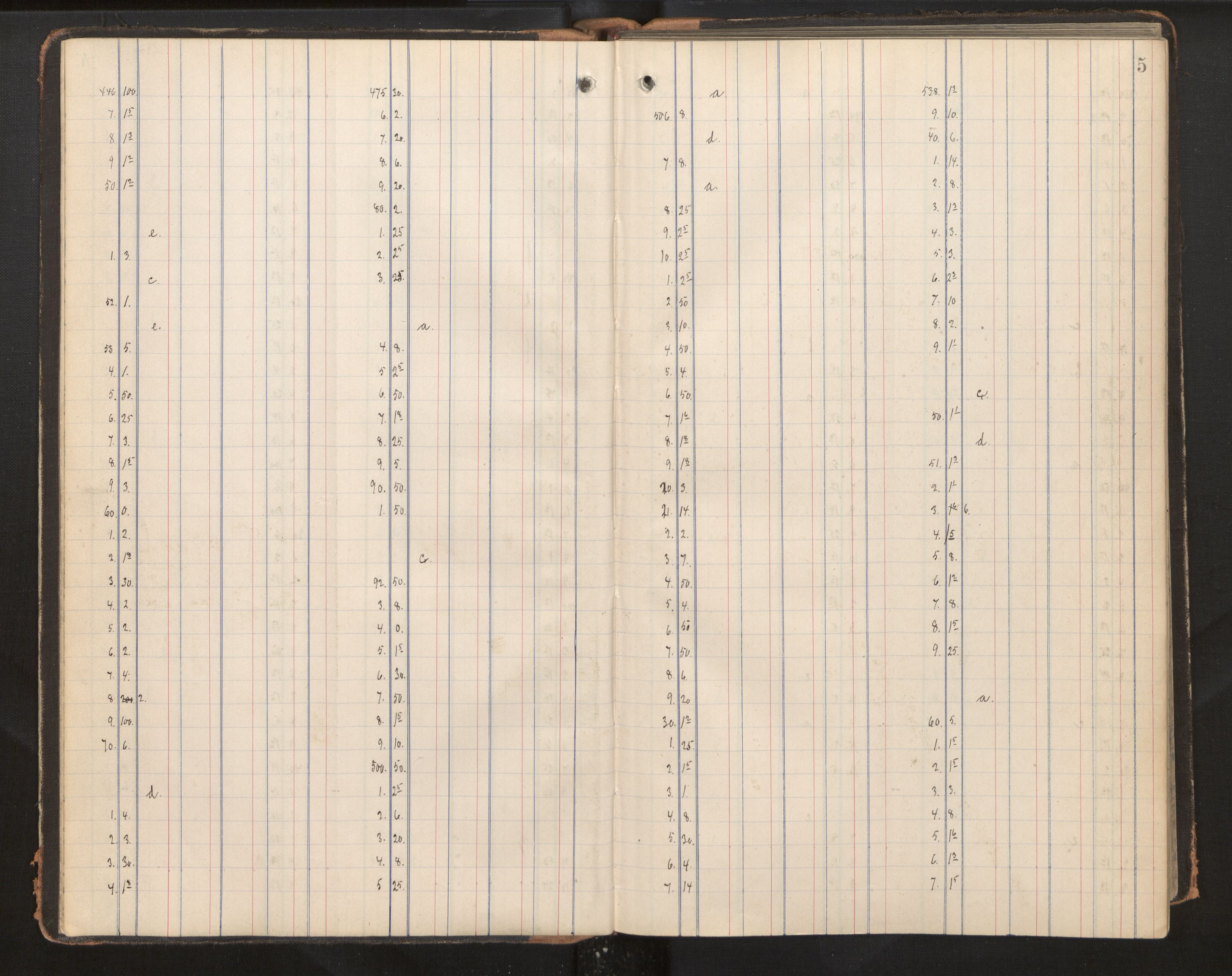 Hordaland jordskiftedøme - II Ytre Nordhordland jordskiftedistrikt, SAB/A-6901/A/Aa/L0009: Forhandlingsprotokoll, 1896-1900, p. 4b-5a