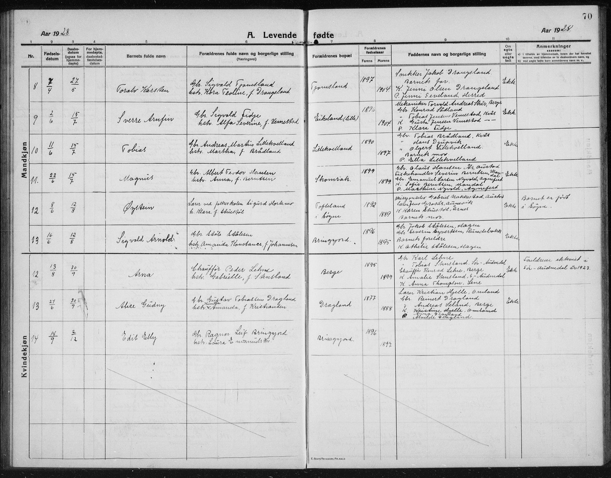 Lyngdal sokneprestkontor, AV/SAK-1111-0029/F/Fb/Fbc/L0006: Parish register (copy) no. B 6, 1914-1934, p. 70