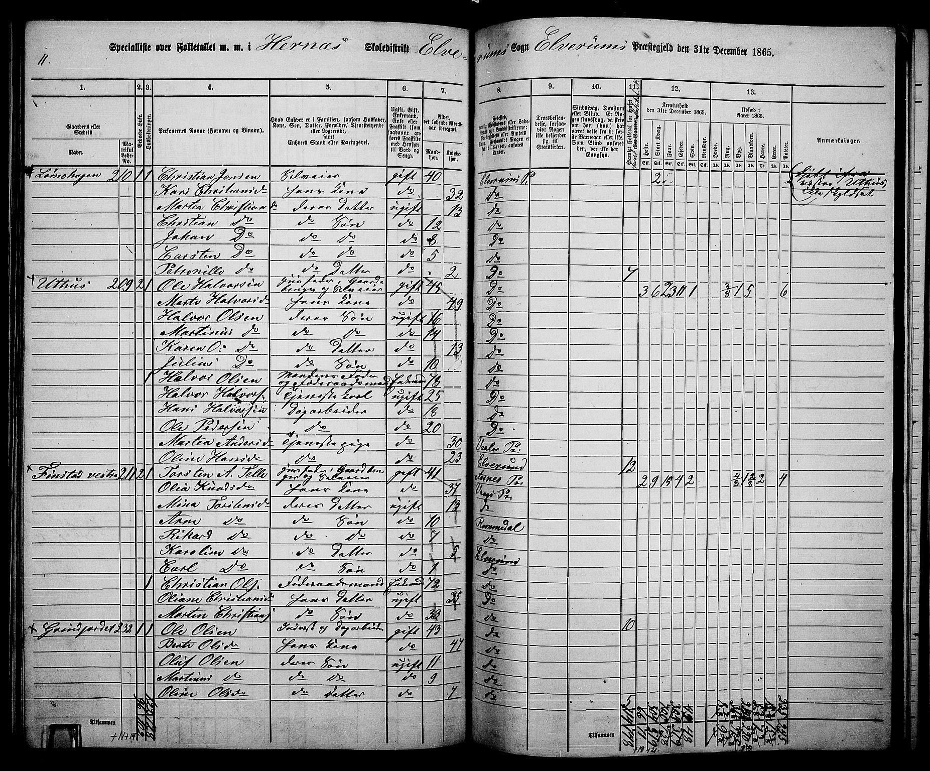 RA, 1865 census for Elverum, 1865, p. 177