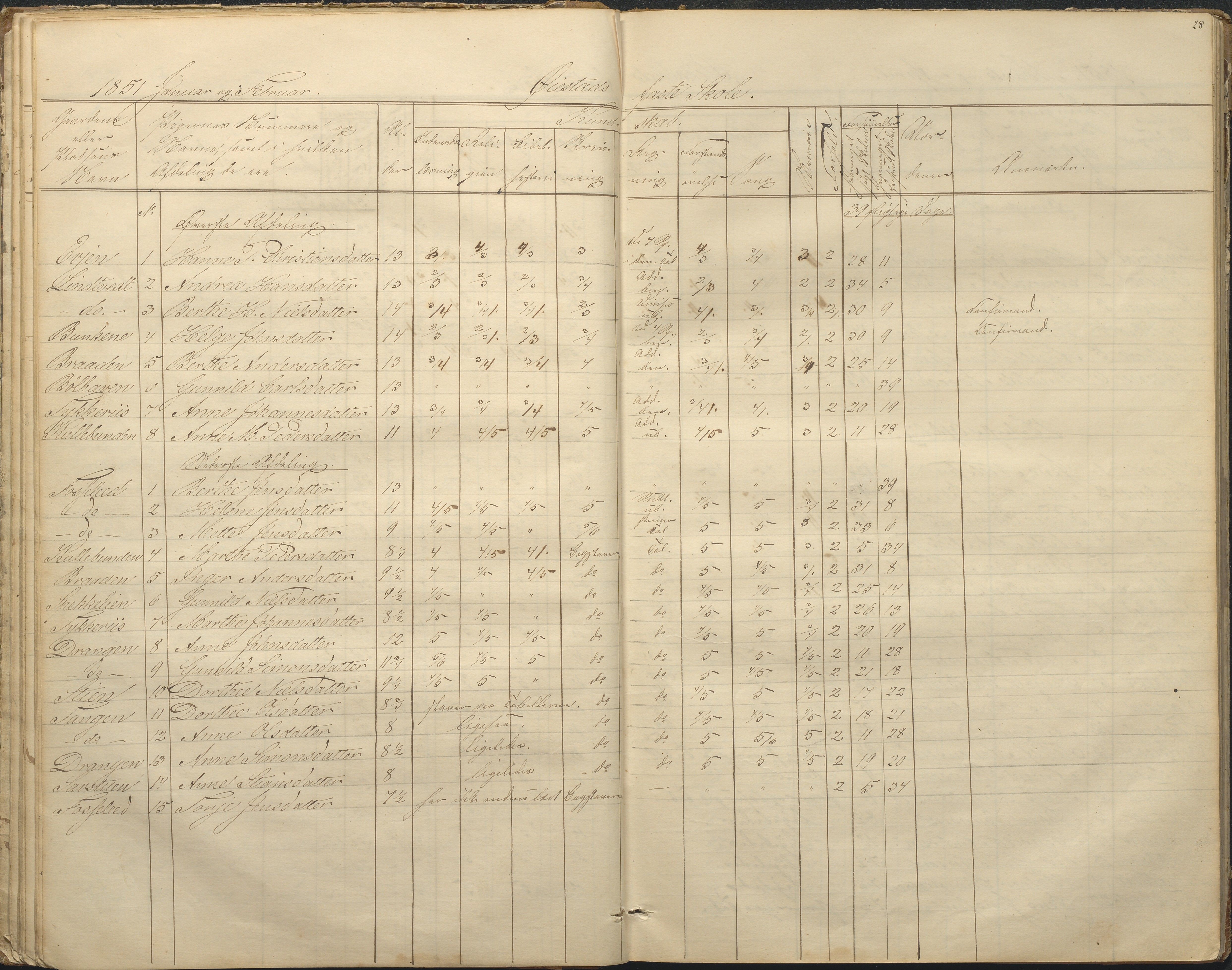 Øyestad kommune frem til 1979, AAKS/KA0920-PK/06/06F/L0001: Skolejournal, 1848-1864, p. 28