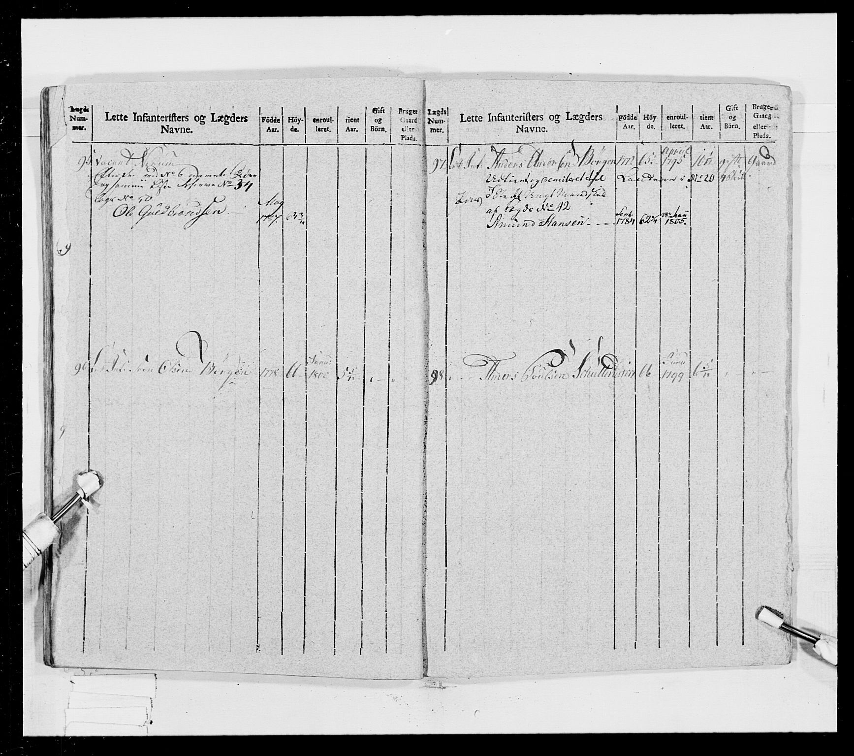 Generalitets- og kommissariatskollegiet, Det kongelige norske kommissariatskollegium, AV/RA-EA-5420/E/Eh/L0023: Norske jegerkorps, 1805, p. 414