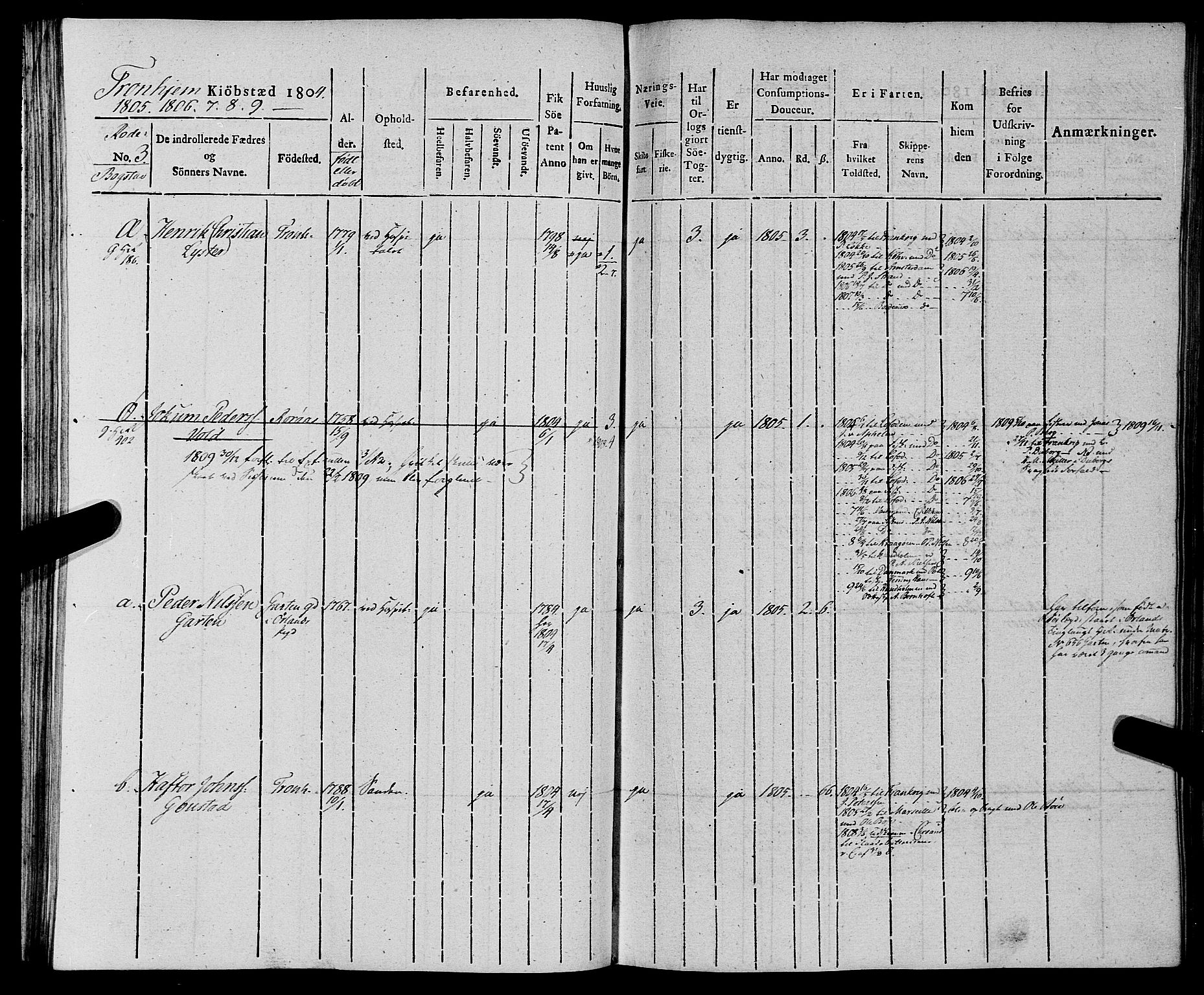 Sjøinnrulleringen - Trondhjemske distrikt, AV/SAT-A-5121/01/L0012: Ruller for Trondhjem by, 1804-1809, p. 66