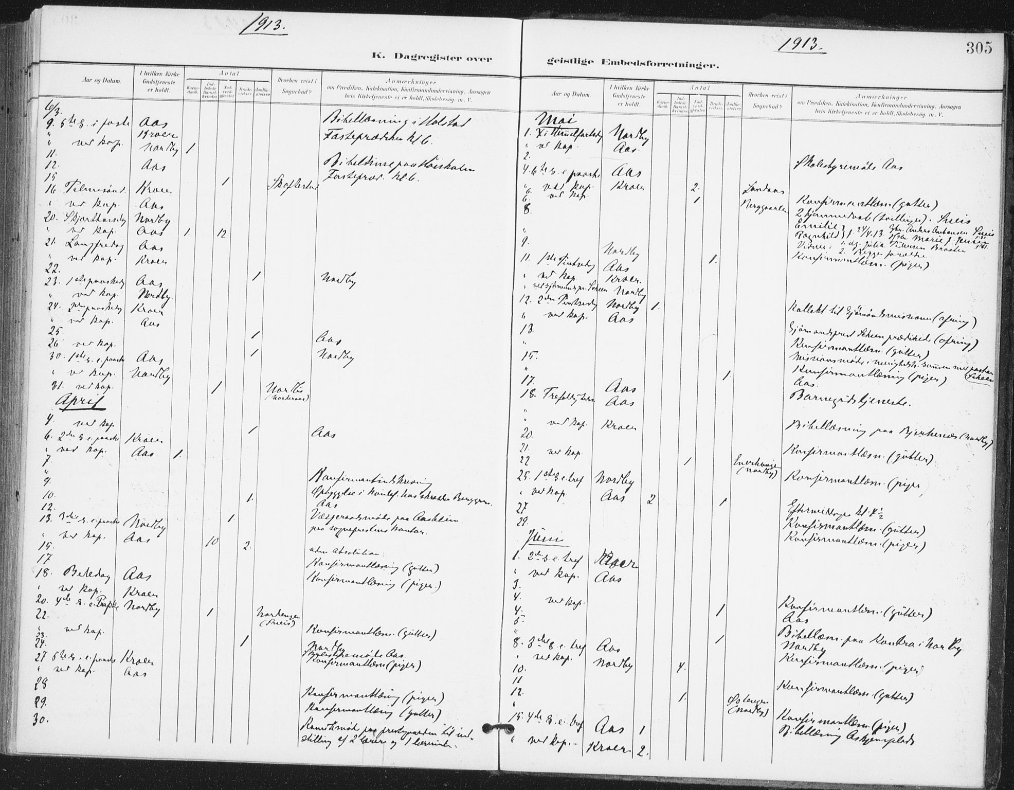 Ås prestekontor Kirkebøker, AV/SAO-A-10894/F/Fa/L0010: Parish register (official) no. I 10, 1900-1918, p. 305