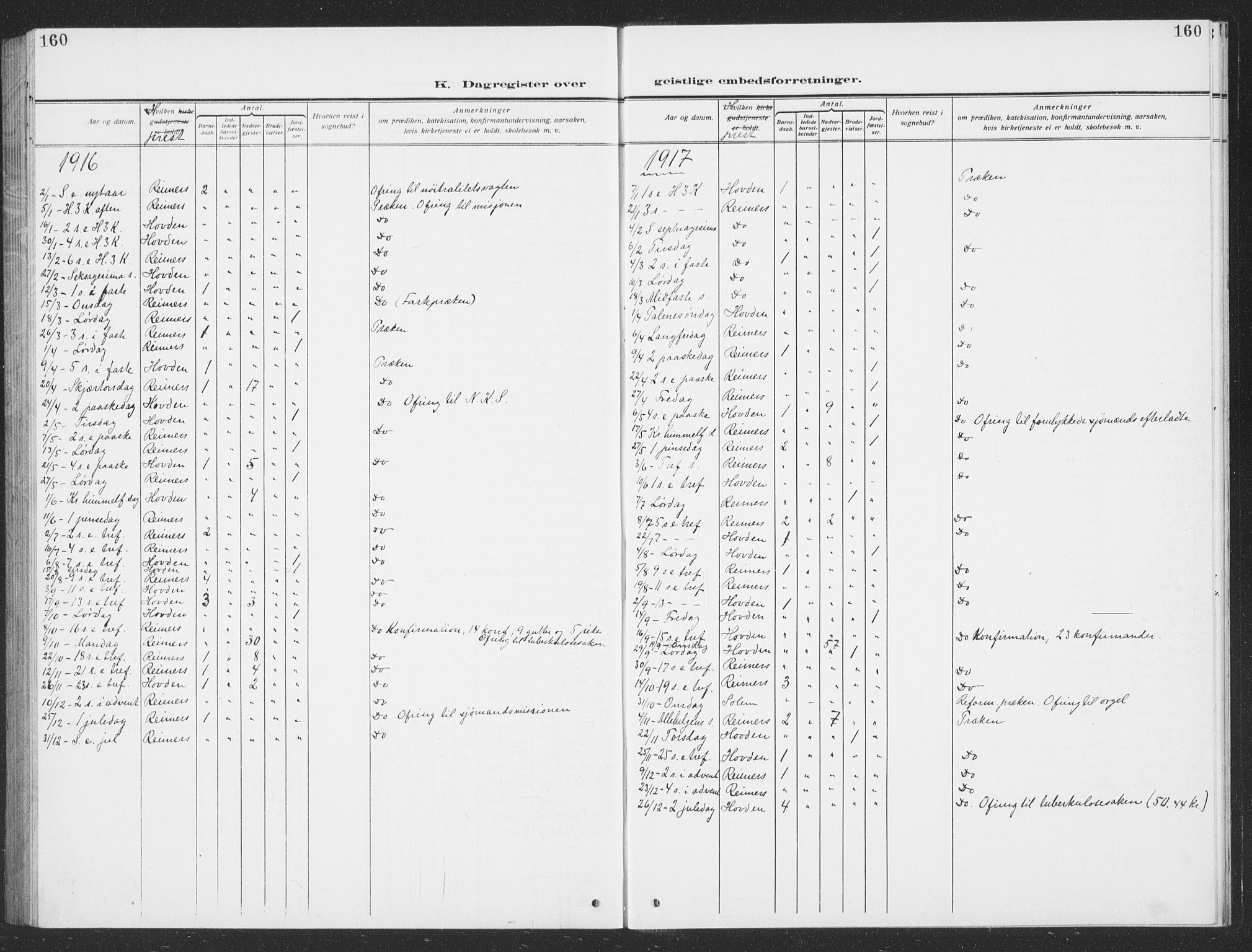 Ministerialprotokoller, klokkerbøker og fødselsregistre - Sør-Trøndelag, AV/SAT-A-1456/693/L1124: Parish register (copy) no. 693C05, 1911-1941, p. 160