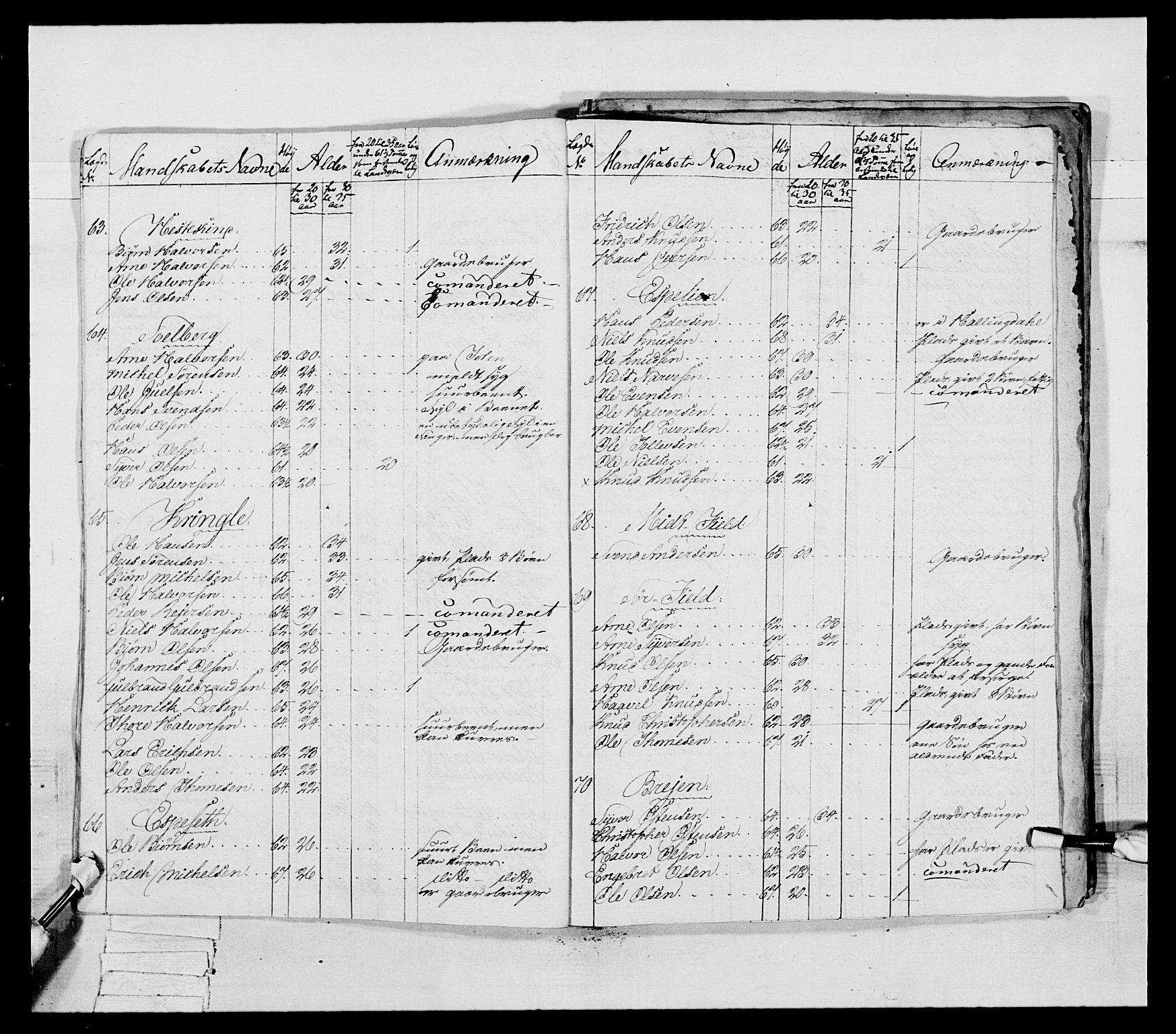 Generalitets- og kommissariatskollegiet, Det kongelige norske kommissariatskollegium, AV/RA-EA-5420/E/Eh/L0041: 1. Akershusiske nasjonale infanteriregiment, 1804-1808, p. 418