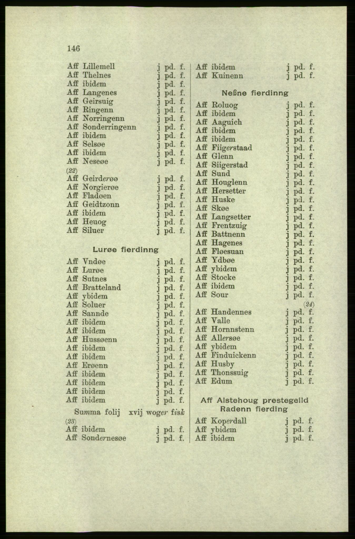 Publikasjoner utgitt av Arkivverket, PUBL/PUBL-001/C/0005: Bind 5: Rekneskap for Bergenhus len 1566-1567: B. Utgift C. Dei nordlandske lena og Finnmark D. Ekstrakt, 1566-1567, p. 146