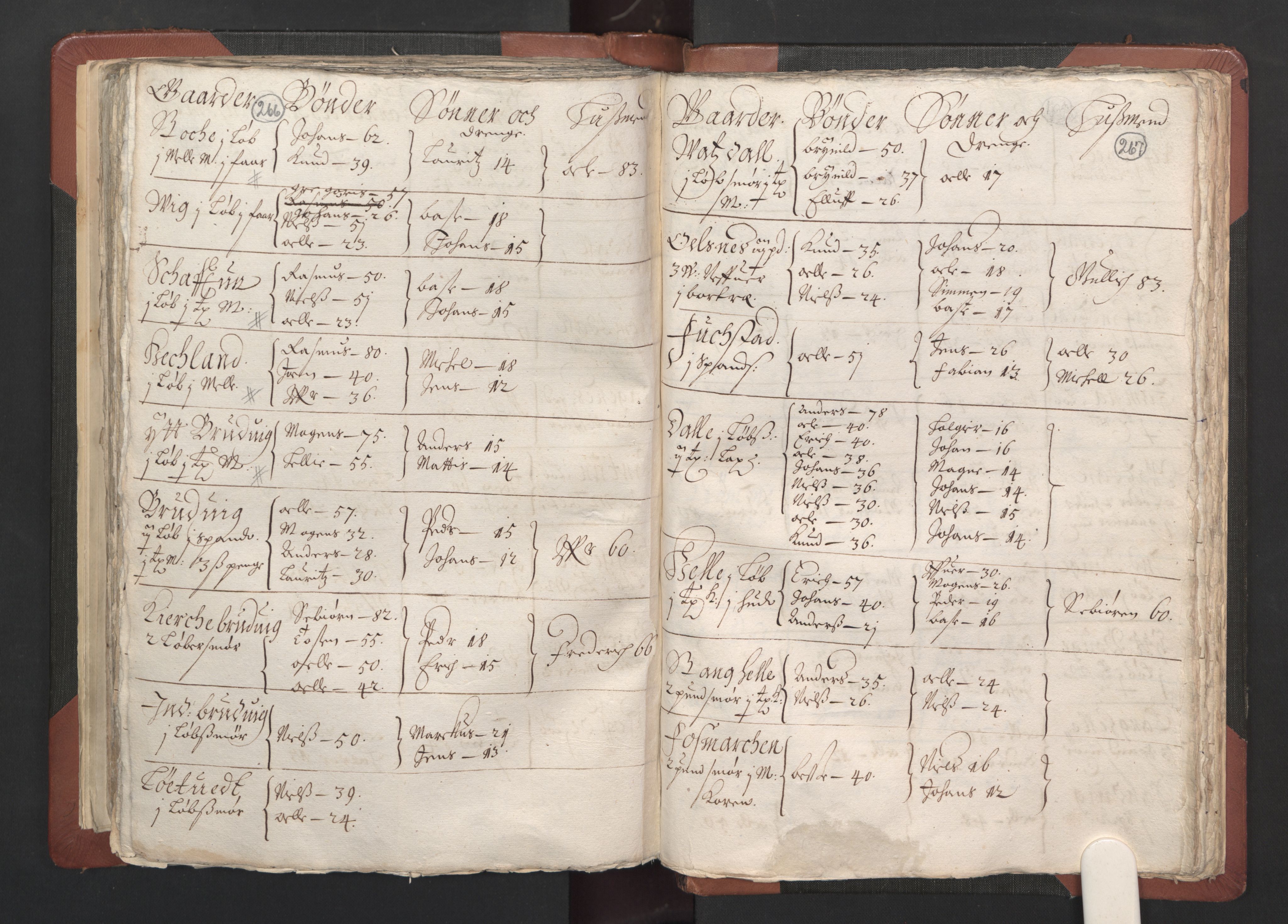 RA, Bailiff's Census 1664-1666, no. 13: Nordhordland fogderi and Sunnhordland fogderi, 1665, p. 266-267