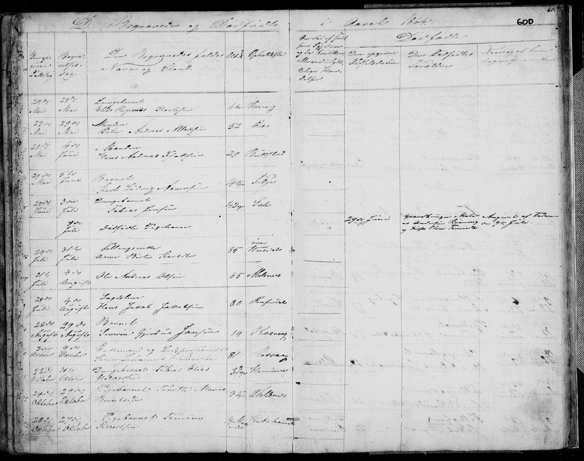 Flekkefjord sokneprestkontor, SAK/1111-0012/F/Fb/Fbb/L0002: Parish register (copy) no. B 2b, 1831-1866, p. 600