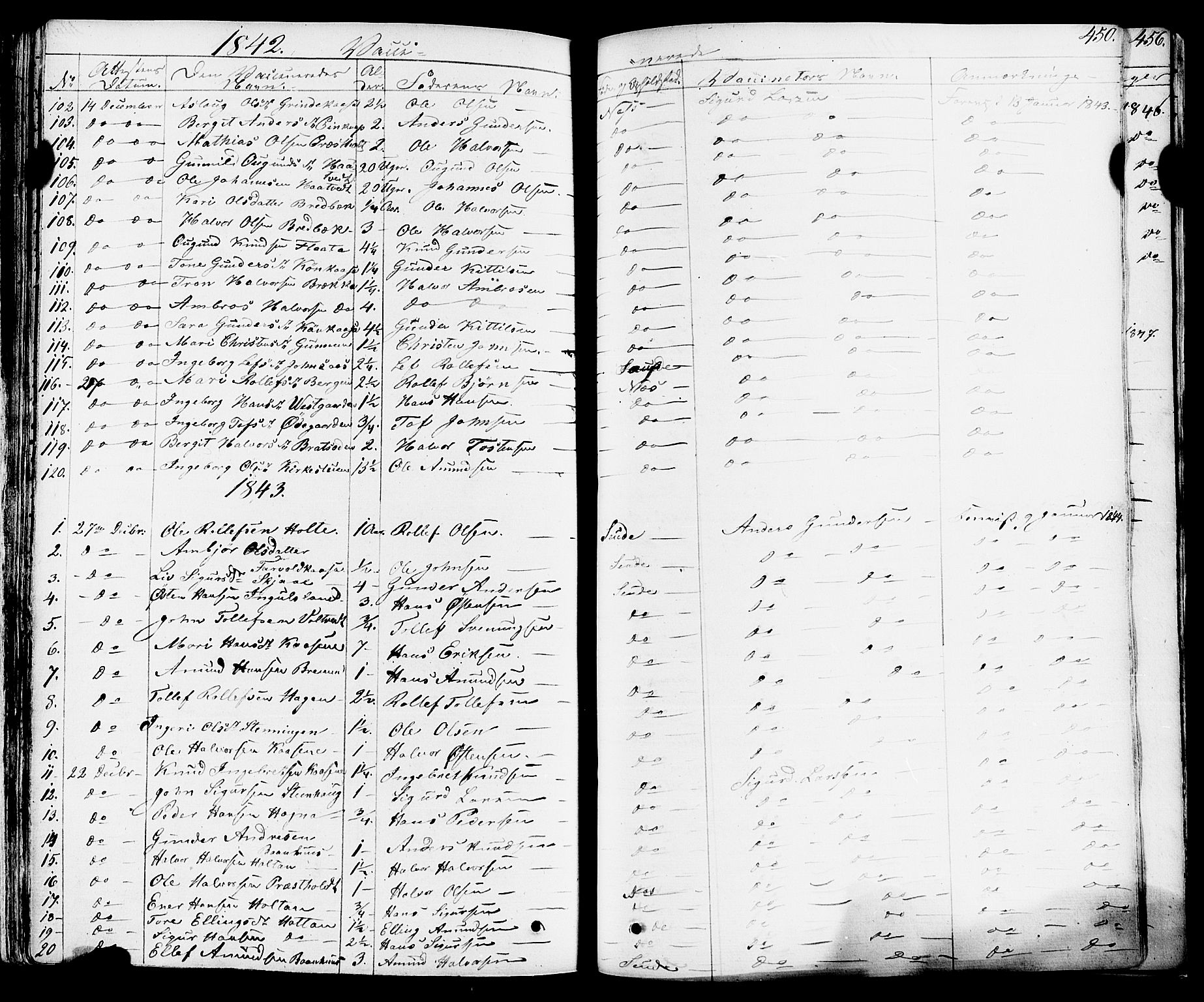 Sauherad kirkebøker, SAKO/A-298/F/Fa/L0006: Parish register (official) no. I 6, 1827-1850, p. 450