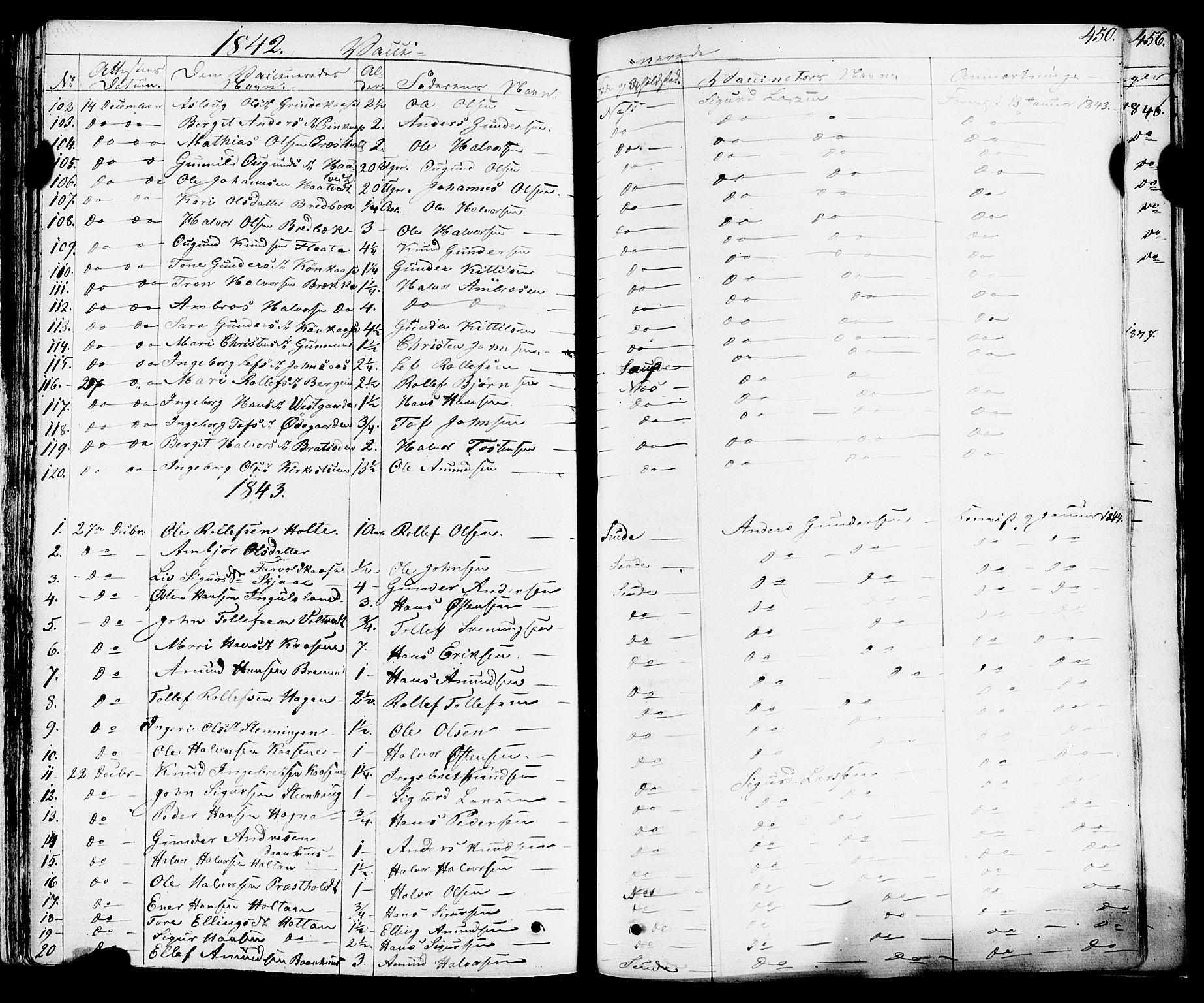 Sauherad kirkebøker, AV/SAKO-A-298/F/Fa/L0006: Parish register (official) no. I 6, 1827-1850, p. 450