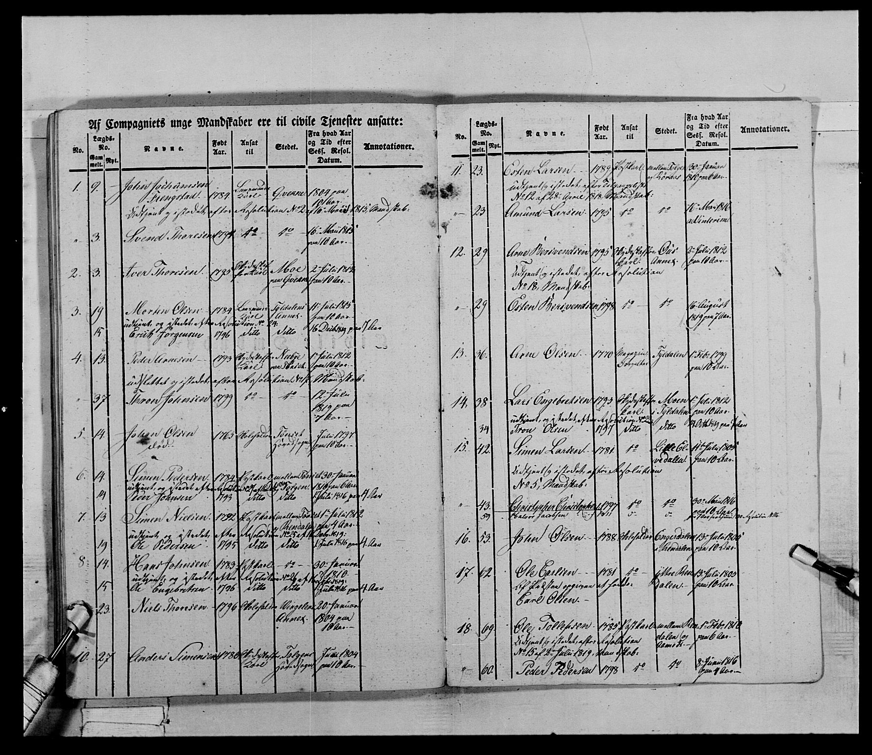 Generalitets- og kommissariatskollegiet, Det kongelige norske kommissariatskollegium, AV/RA-EA-5420/E/Eh/L0027: Skiløperkompaniene, 1812-1832, p. 628