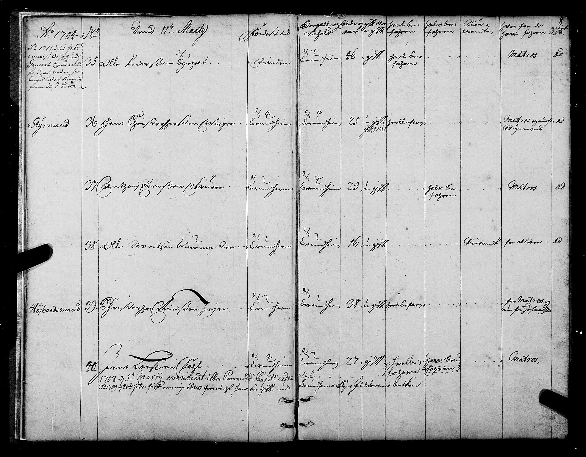 Sjøinnrulleringen - Trondhjemske distrikt, AV/SAT-A-5121/01/L0003/0001: -- / Hovedrulle over sjødolk i Trondhjems innrullerings-distrikt, 1704-1707, p. 8