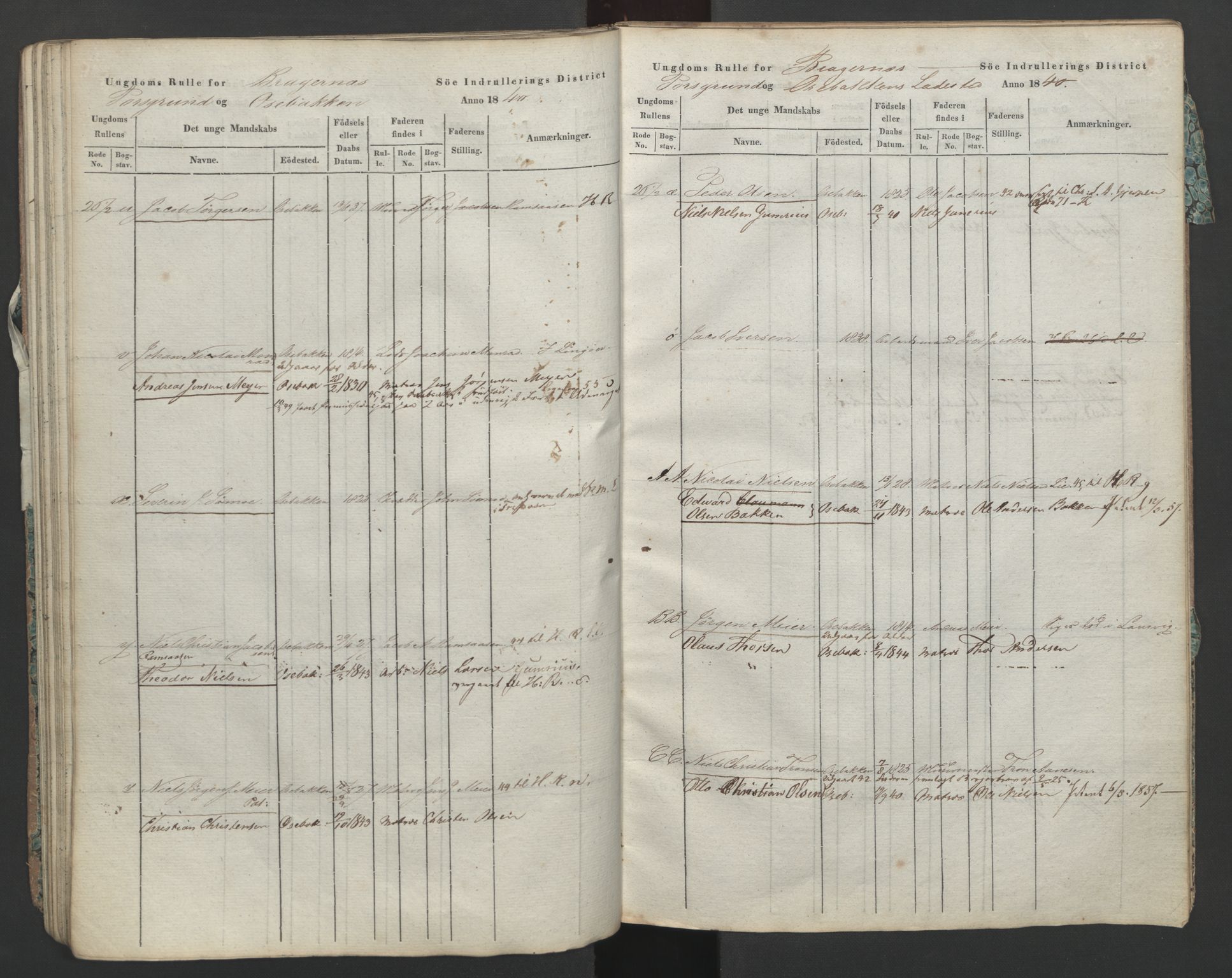 Porsgrunn innrulleringskontor, AV/SAKO-A-829/F/Fa/L0002: Ungdomsrulle, 1840, p. 44