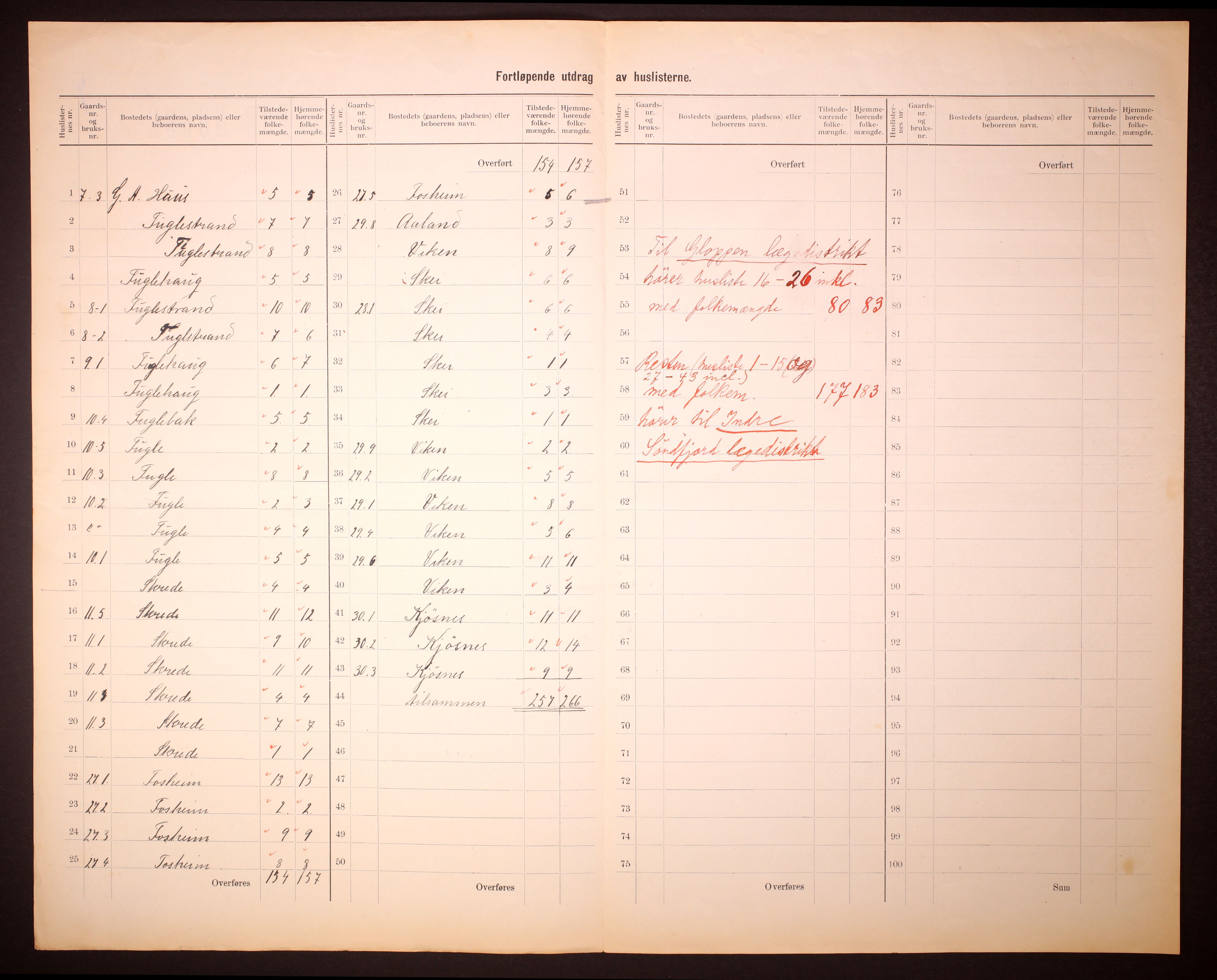 RA, 1910 census for Jølster, 1910, p. 11