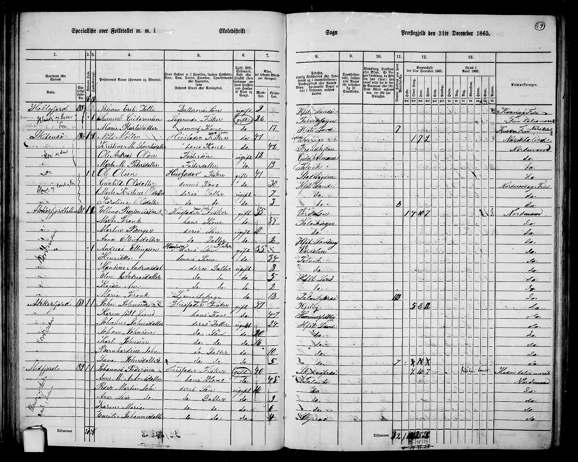 RA, 1865 census for Hammerfest/Hammerfest, 1865, p. 54