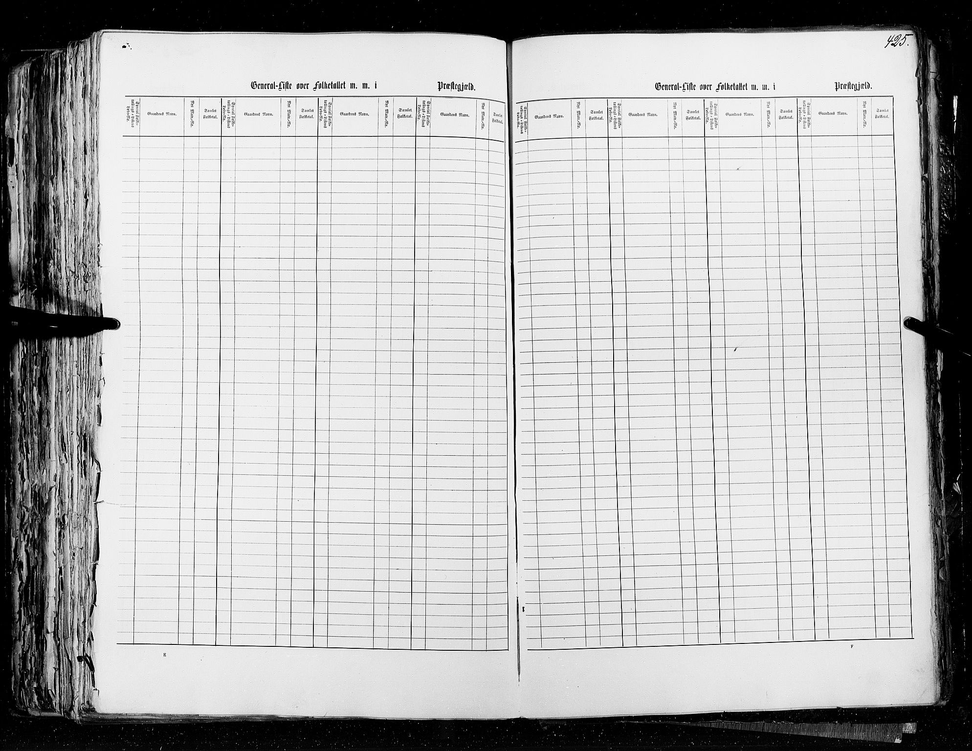 RA, Census 1855, vol. 5: Nordre Bergenhus amt, Romsdal amt og Søndre Trondhjem amt, 1855, p. 425