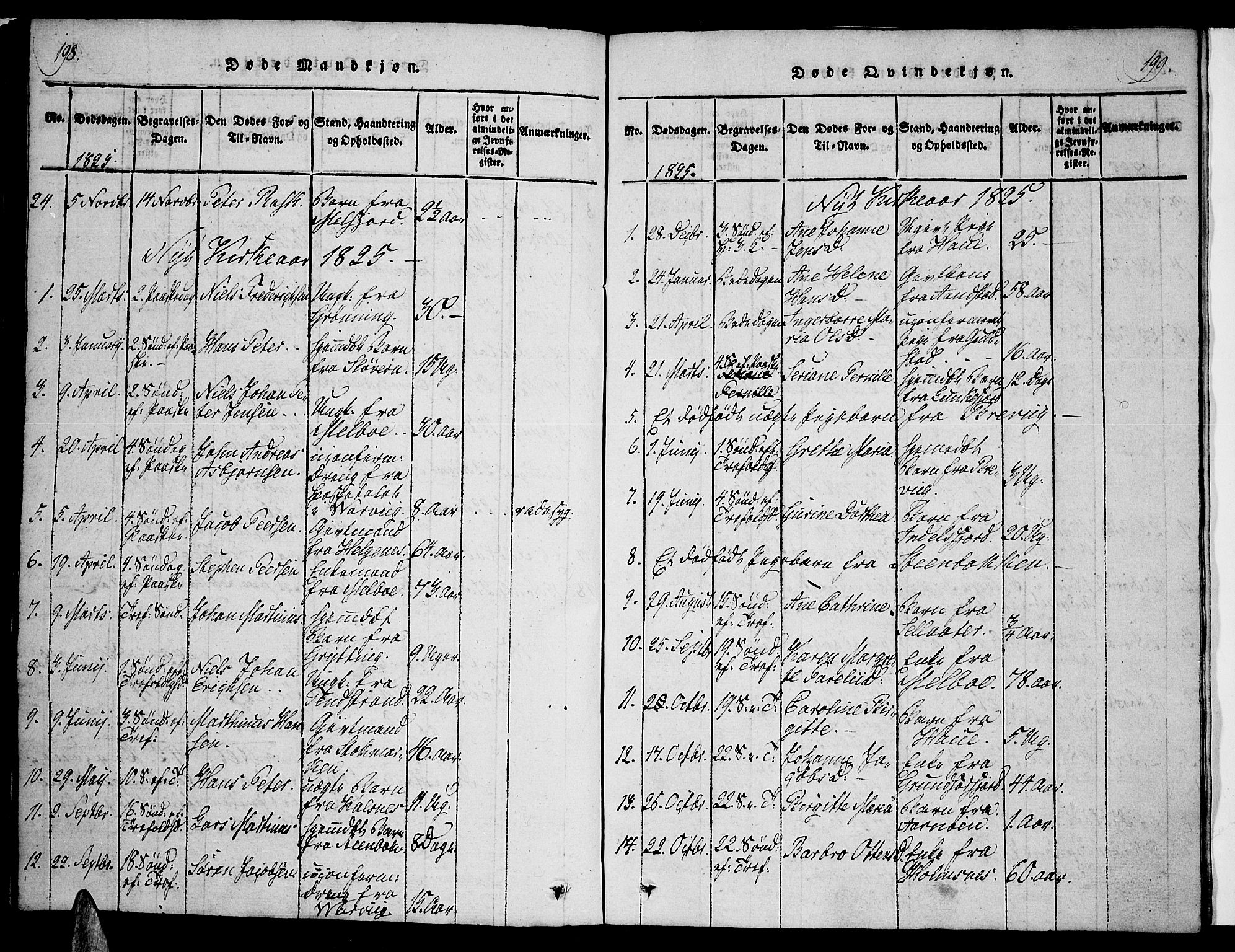 Ministerialprotokoller, klokkerbøker og fødselsregistre - Nordland, AV/SAT-A-1459/888/L1237: Parish register (official) no. 888A05 /1, 1820-1836, p. 198-199