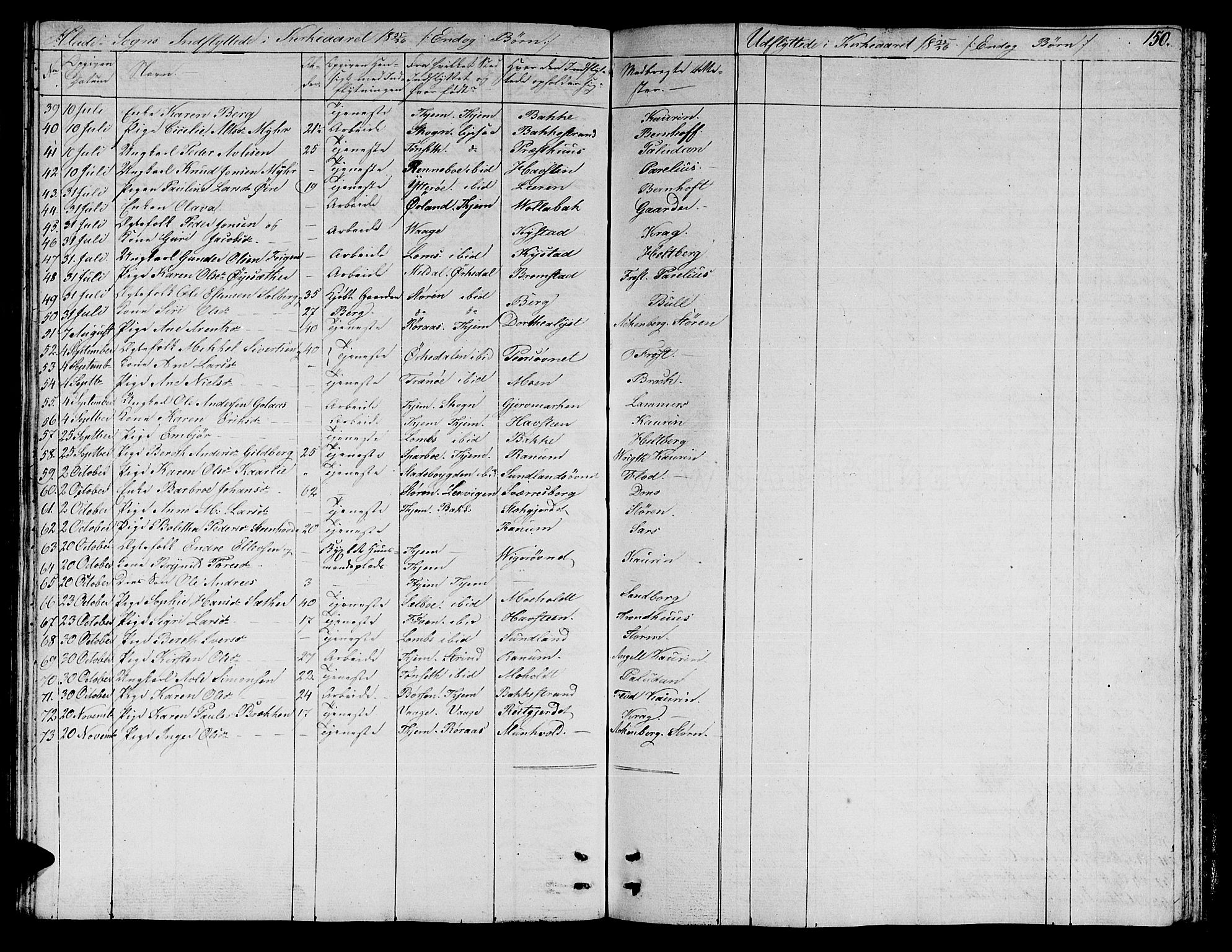 Ministerialprotokoller, klokkerbøker og fødselsregistre - Sør-Trøndelag, SAT/A-1456/606/L0308: Parish register (copy) no. 606C04, 1829-1840, p. 150