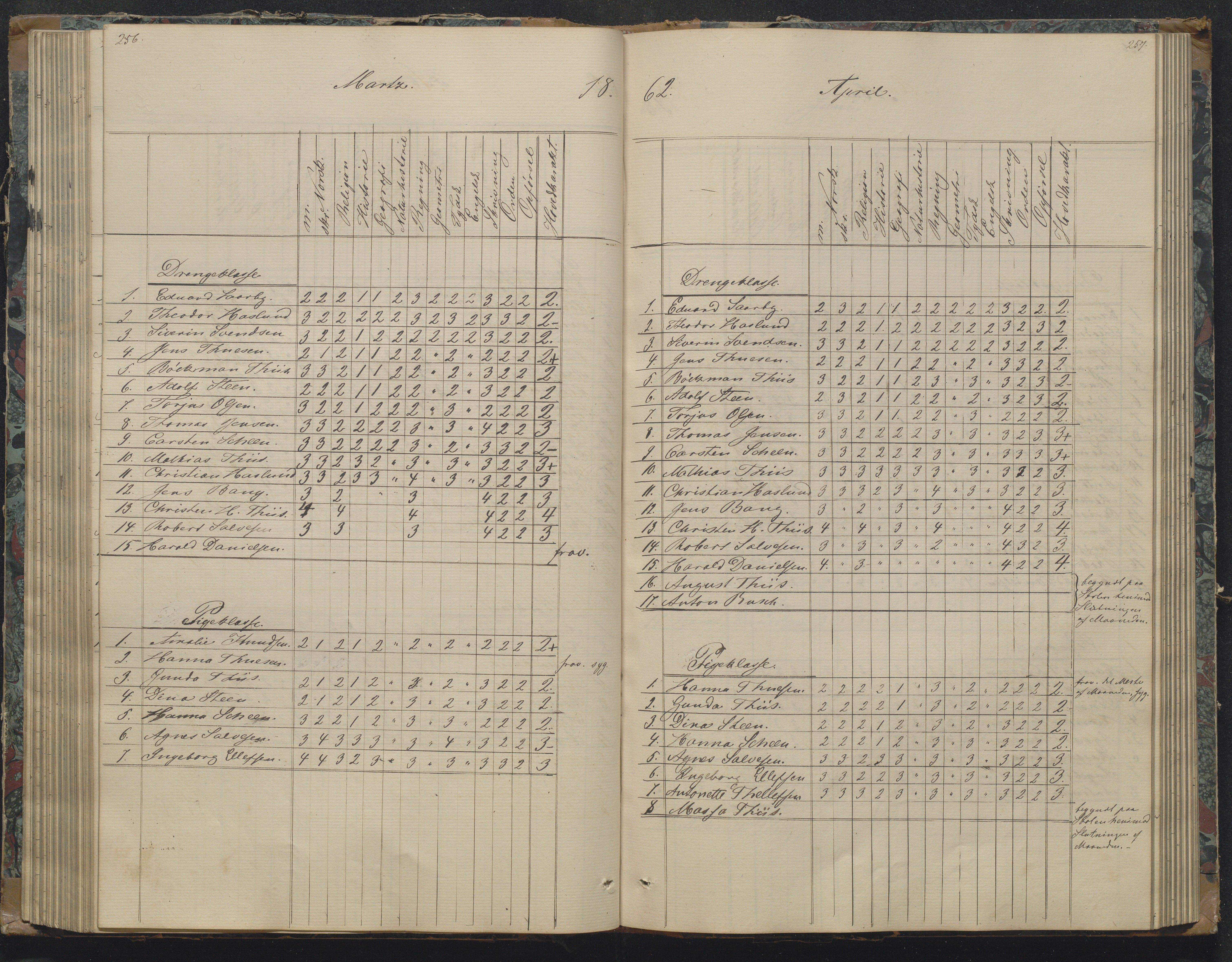 Risør kommune, AAKS/KA0901-PK/1/05/05g/L0003: Karakterprotokoll, 1851-1870, p. 258-259