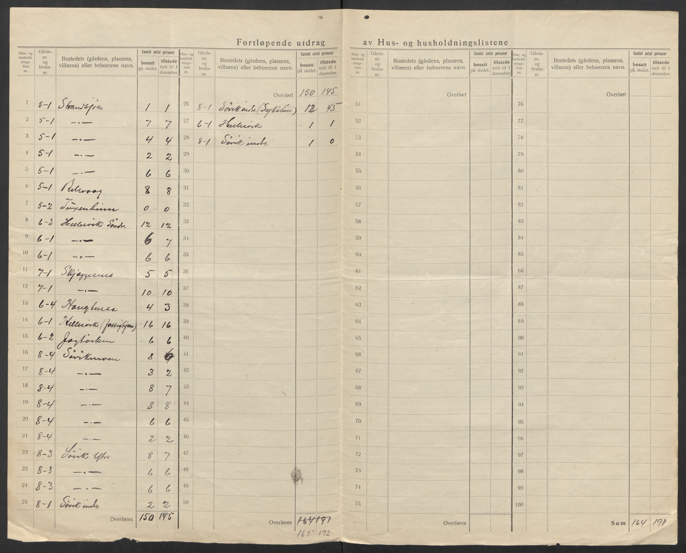 SAT, 1920 census for Alstahaug, 1920, p. 11