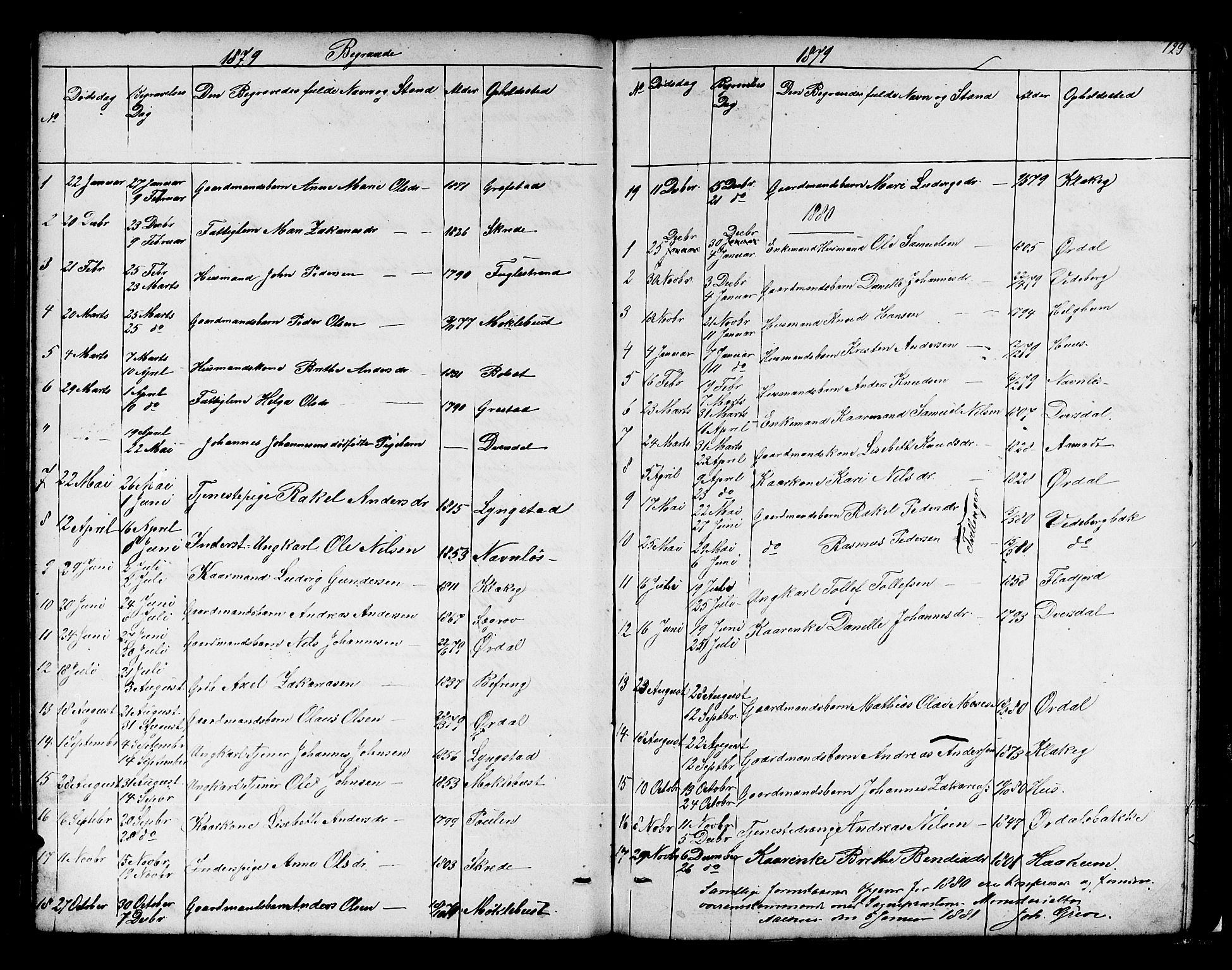 Jølster sokneprestembete, SAB/A-80701/H/Hab/Habb/L0001: Parish register (copy) no. B 1, 1853-1887, p. 129