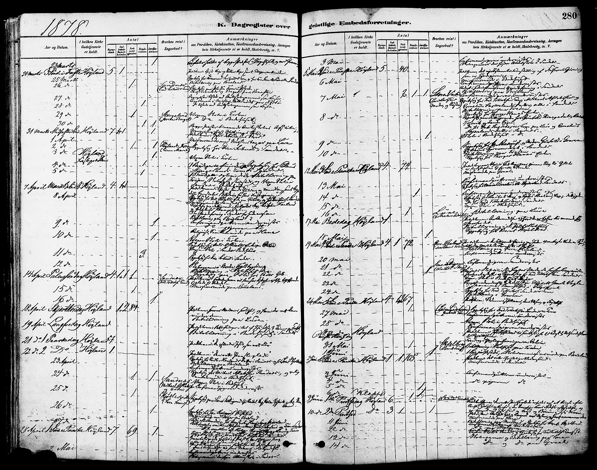 Høyland sokneprestkontor, SAST/A-101799/001/30BA/L0011: Parish register (official) no. A 10, 1878-1888, p. 280