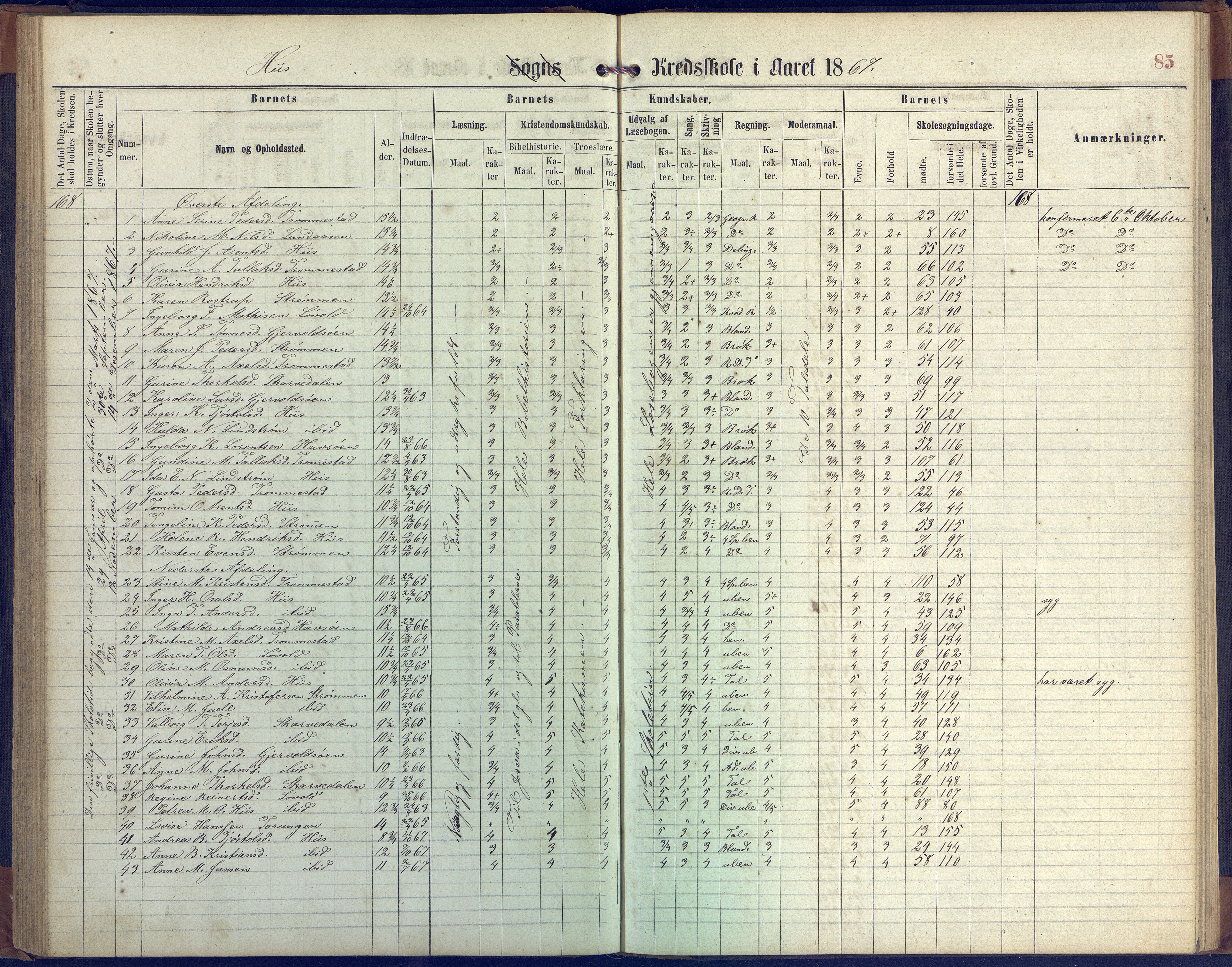 Hisøy kommune frem til 1991, AAKS/KA0922-PK/31/L0004: Skoleprotokoll, 1863-1887, p. 85