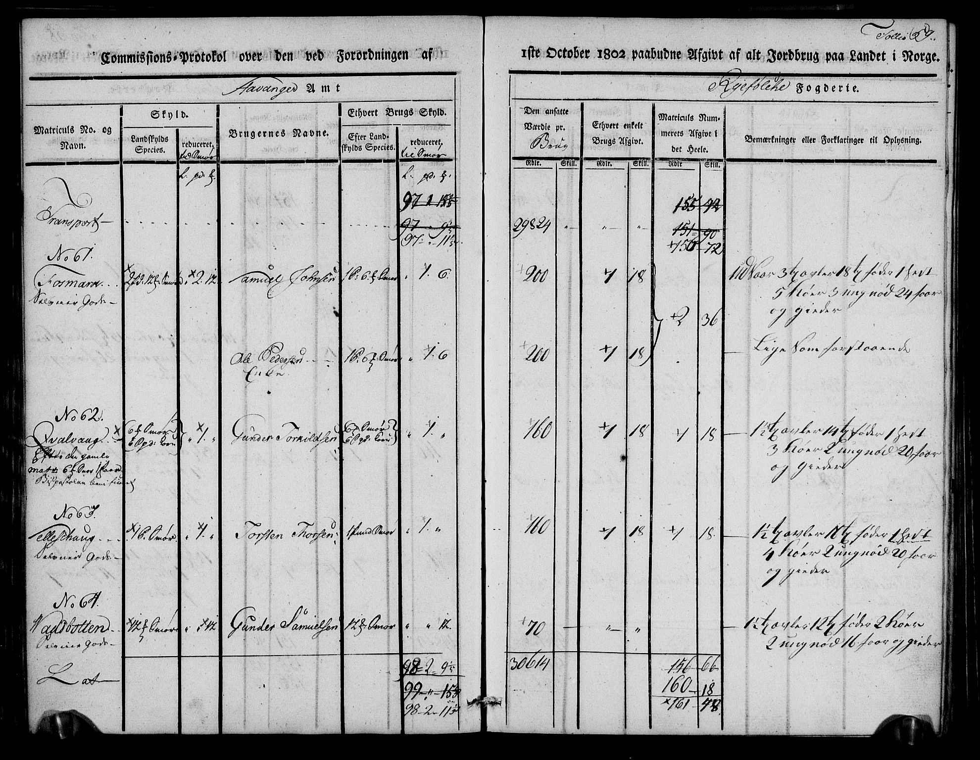 Rentekammeret inntil 1814, Realistisk ordnet avdeling, AV/RA-EA-4070/N/Ne/Nea/L0102: Ryfylke fogderi. Kommisjonsprotokoll for Sjernarøy, Hesby, Askøy, Hausken, Idse og Høle skipreider, 1803, p. 61