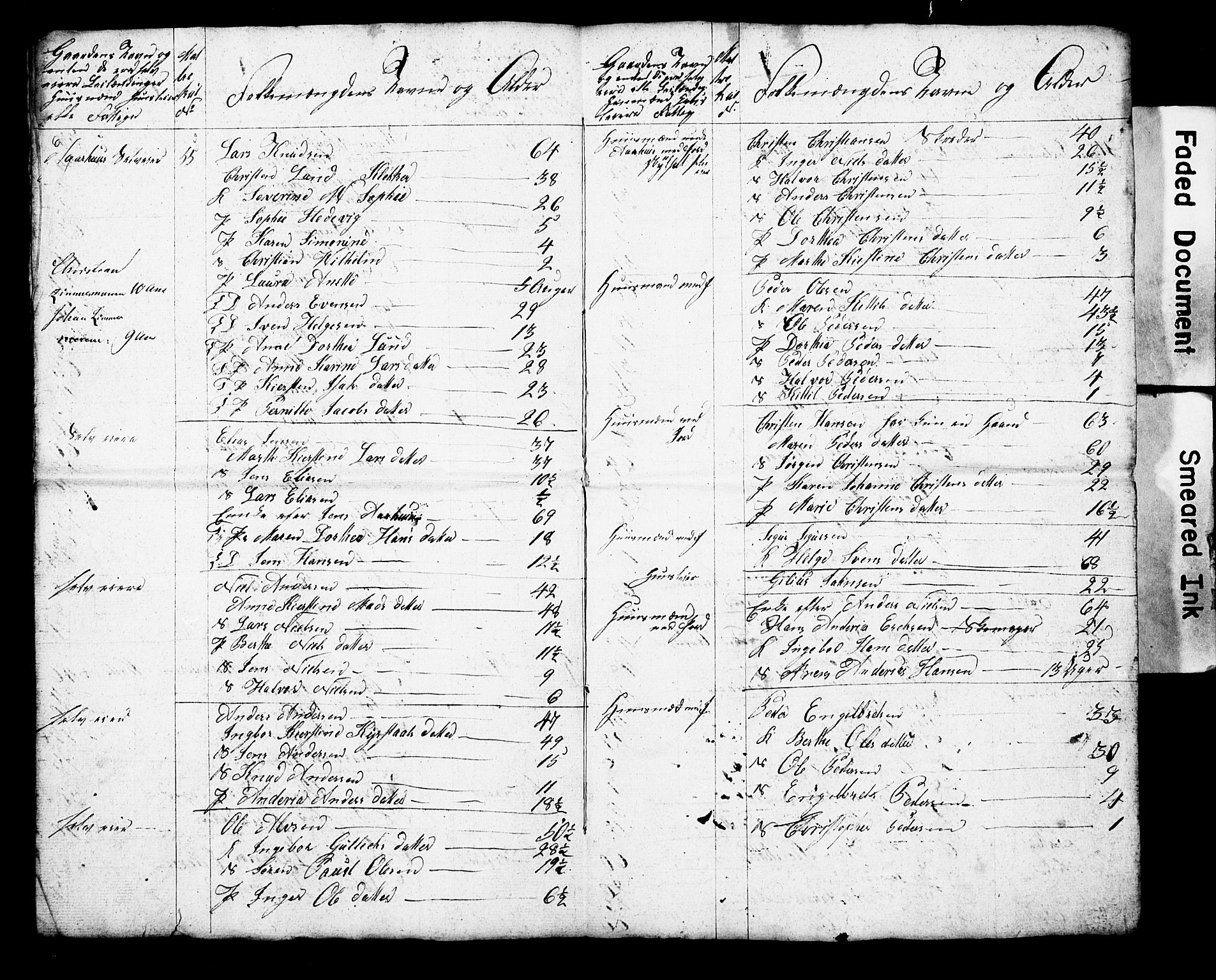 , Census 1825 for Gjerpen, 1825