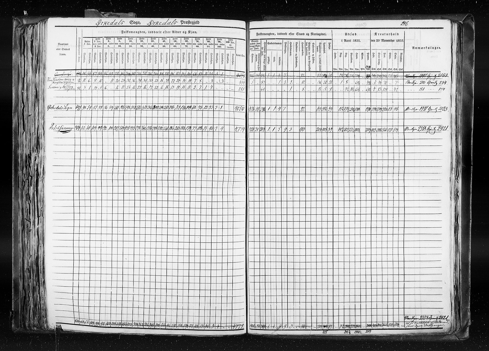 RA, Census 1835, vol. 8: Romsdal amt og Søndre Trondhjem amt, 1835, p. 286